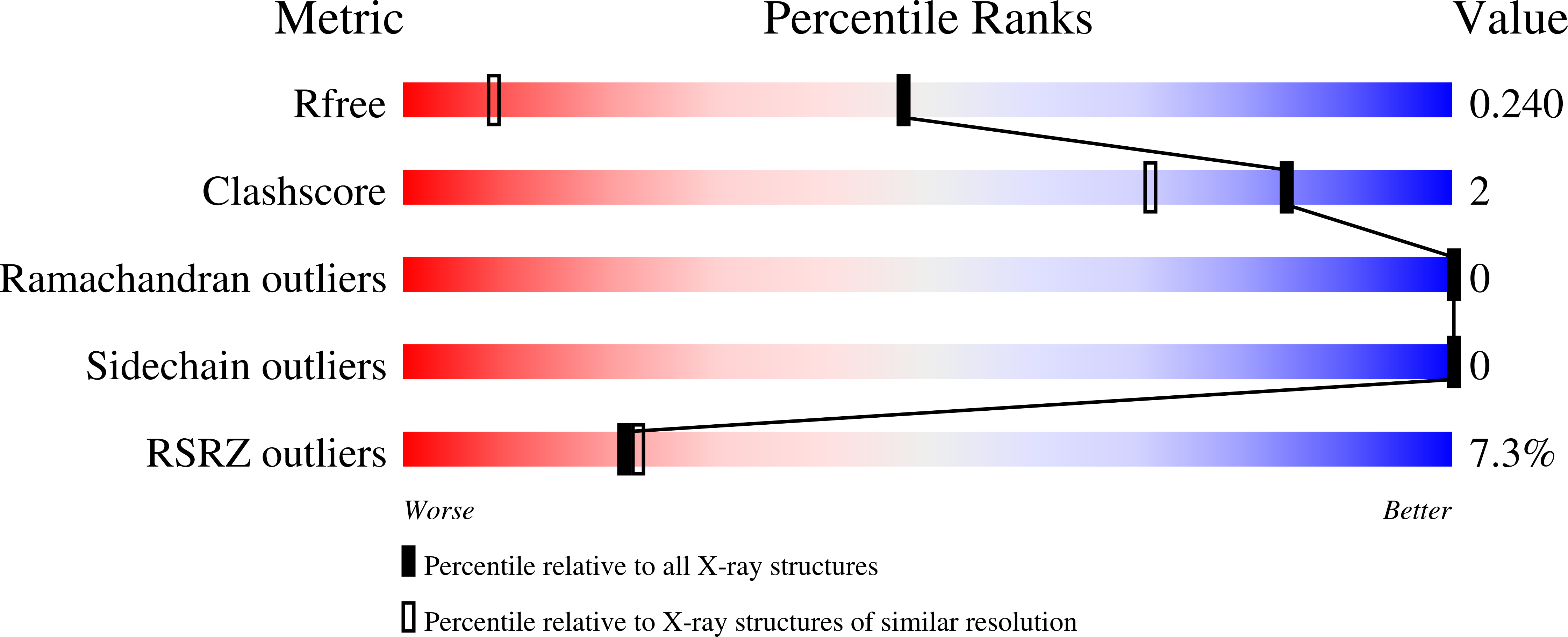 Validation slider image for 11BM