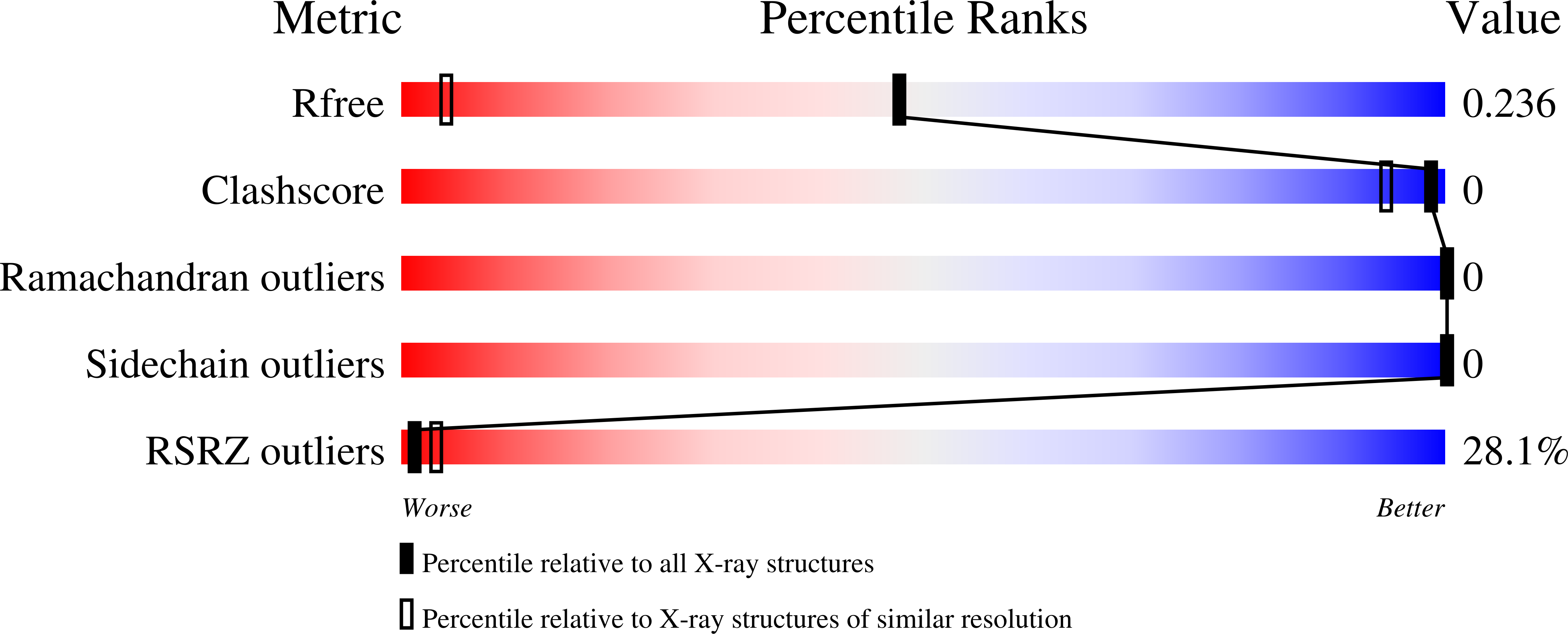 Validation slider image for 11CG