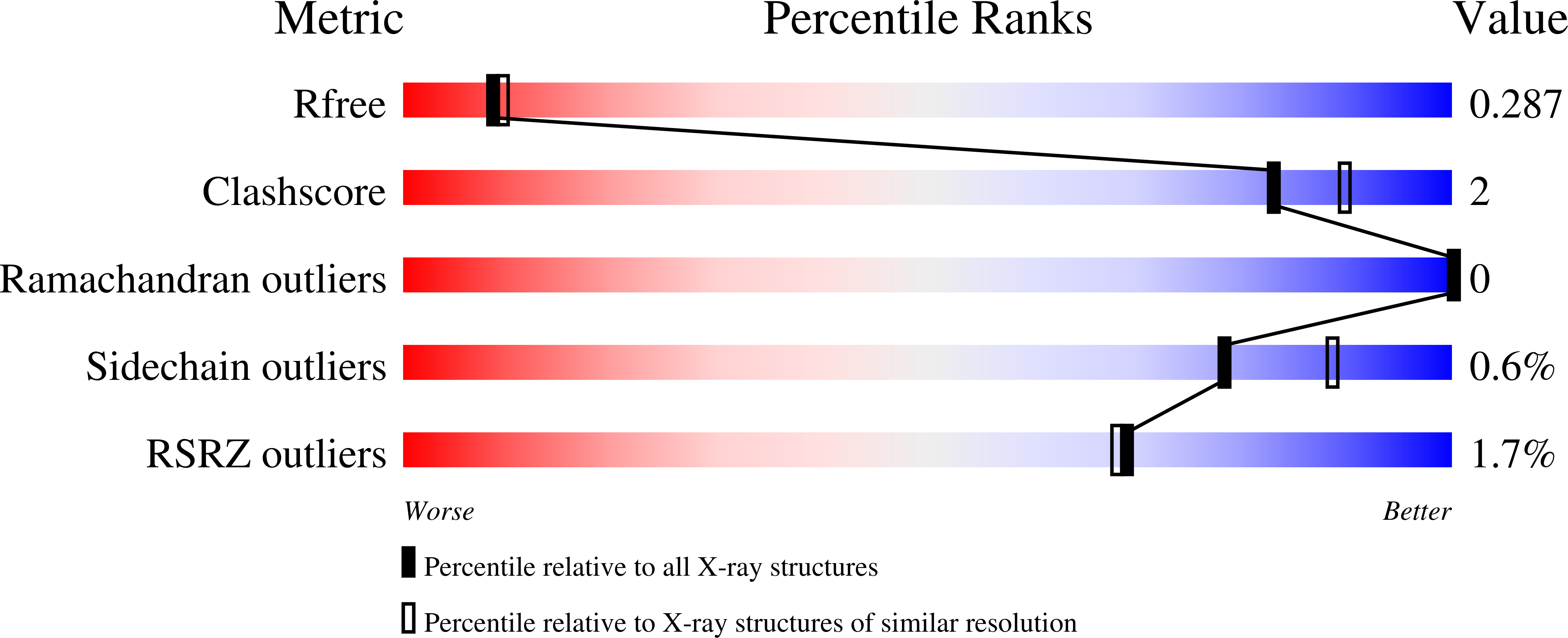 Validation slider image for 11CM