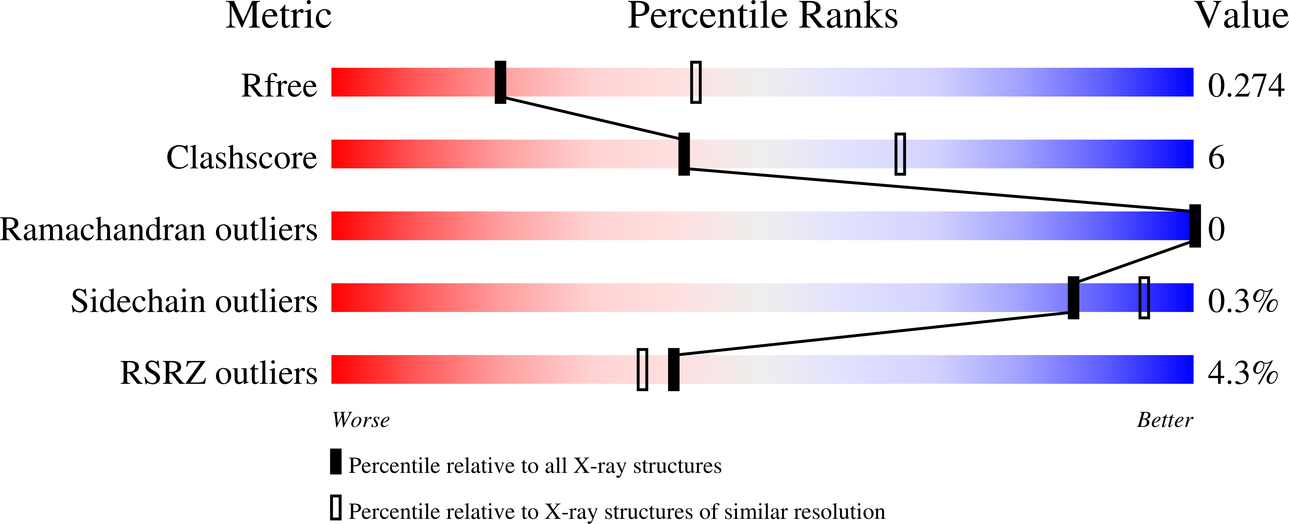 Validation slider image for 11CP