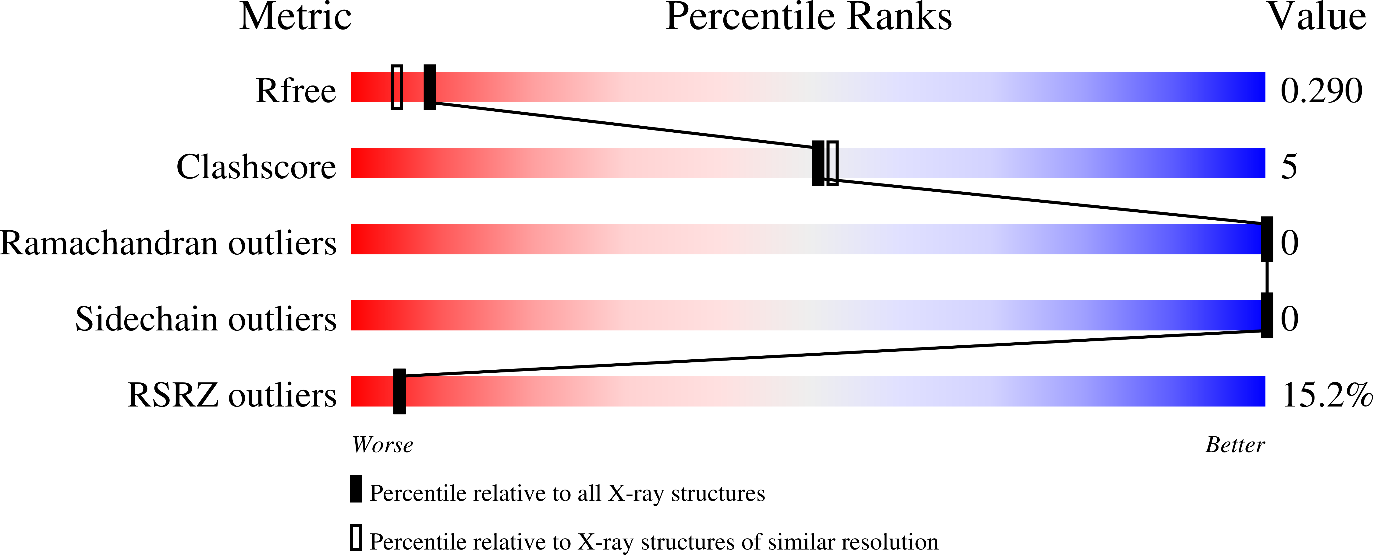 Validation slider image for 11EJ