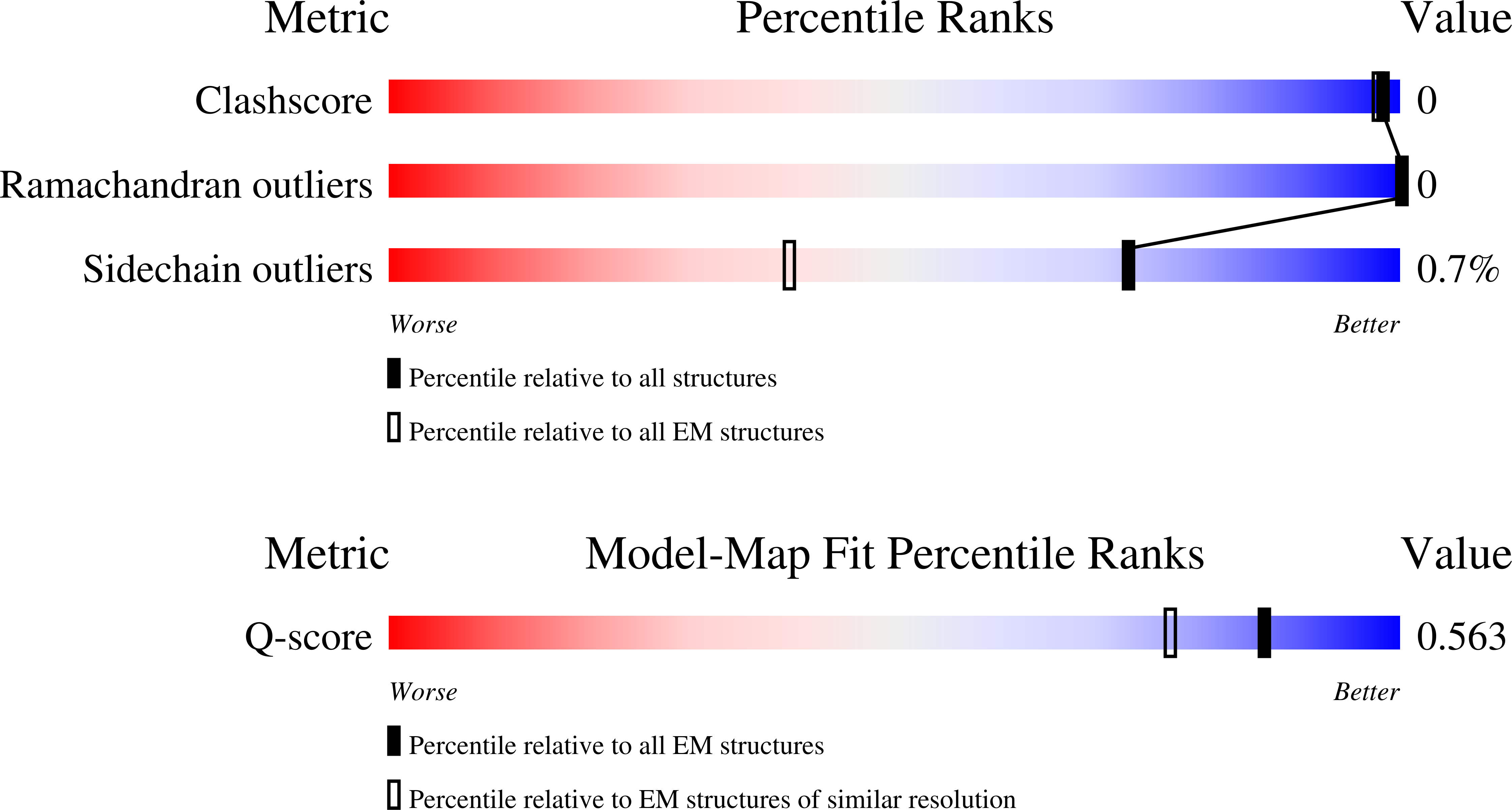 Validation slider image for 11EU