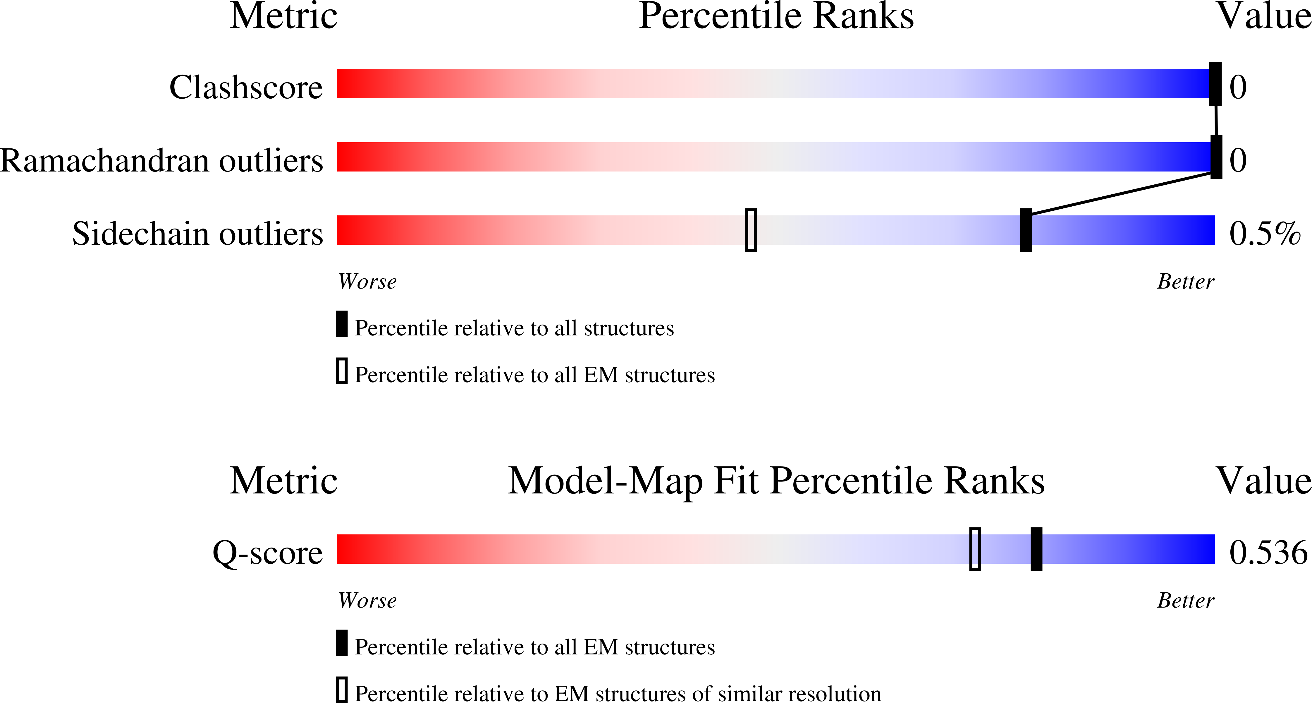 Validation slider image for 11EV