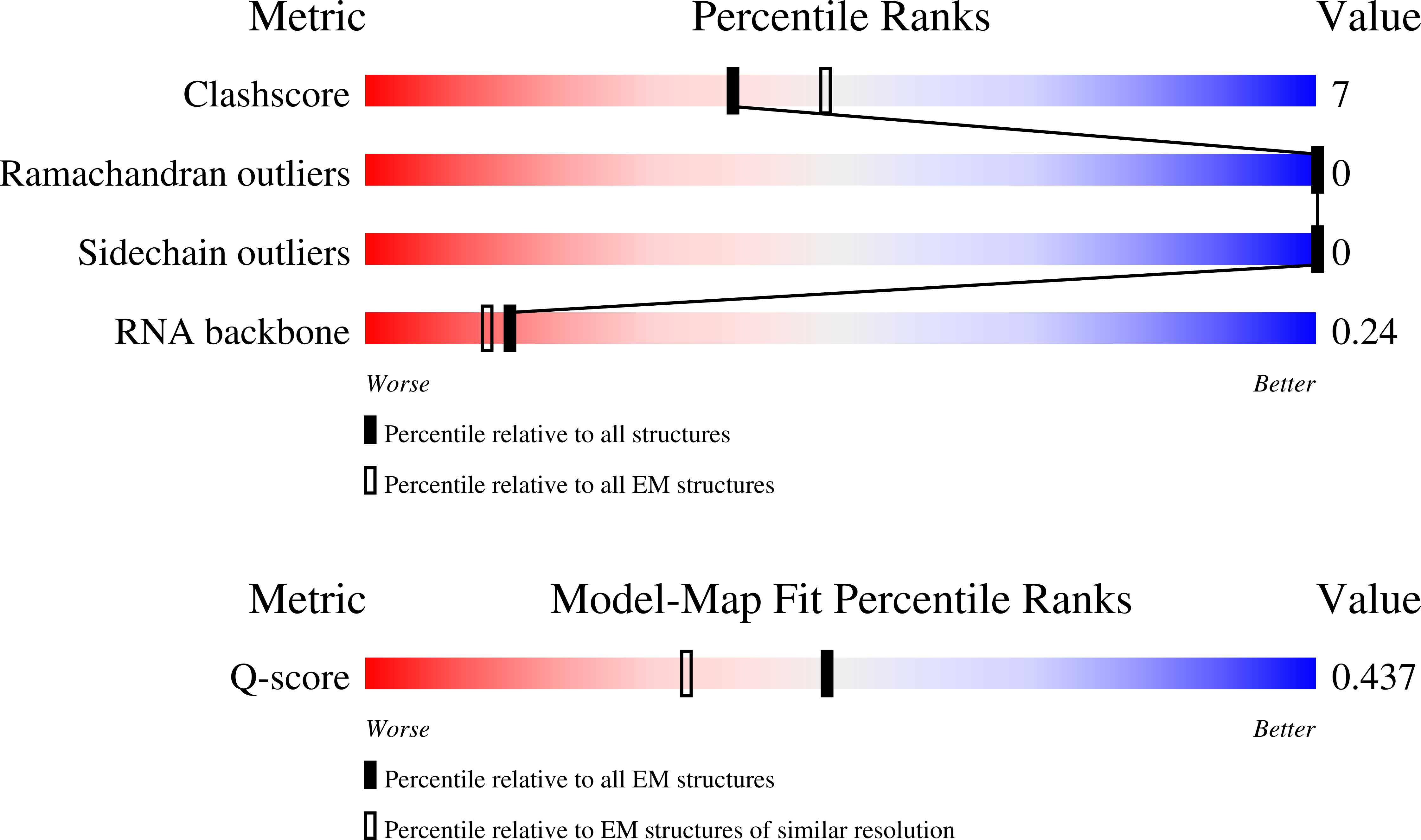 Validation slider image for 11FS