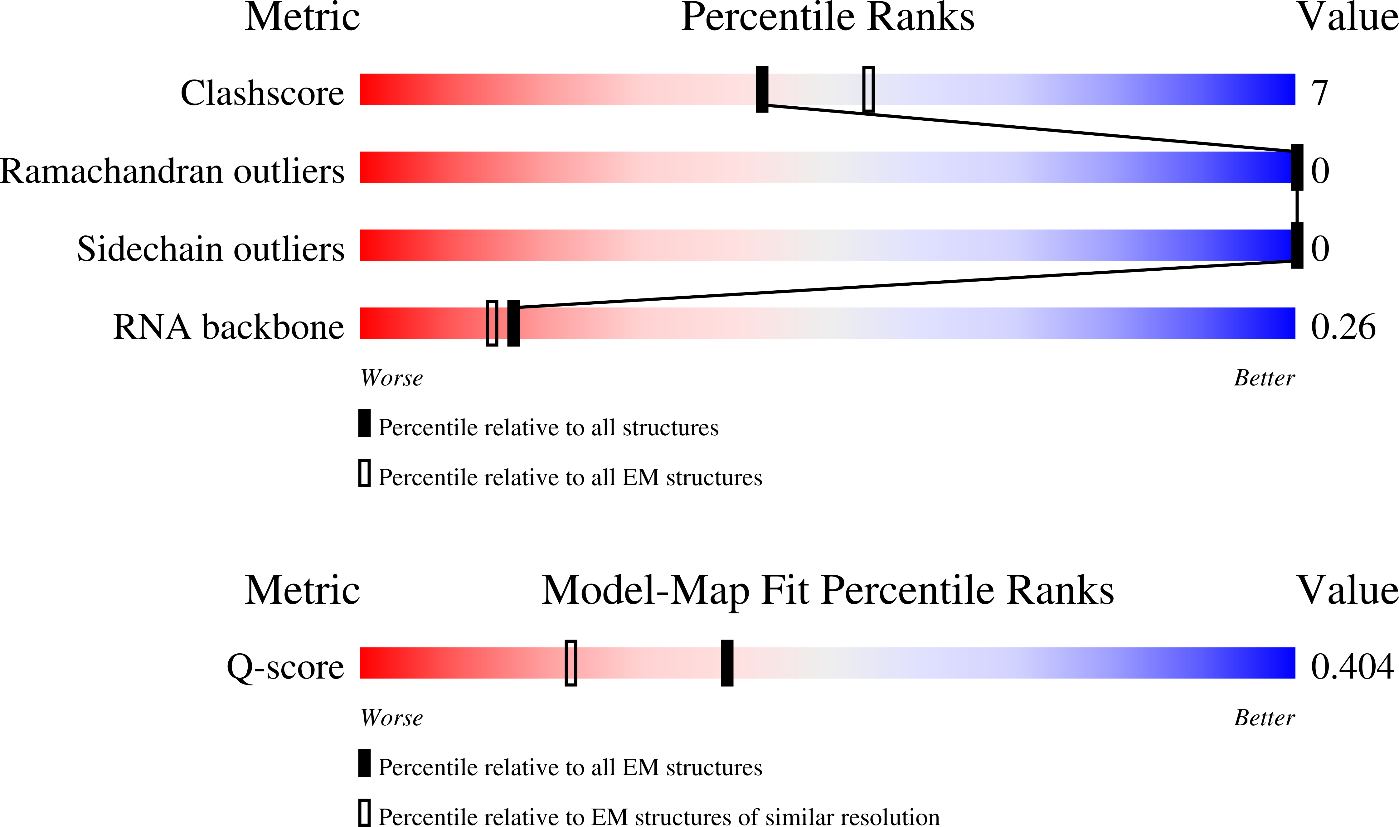 Validation slider image for 11HD