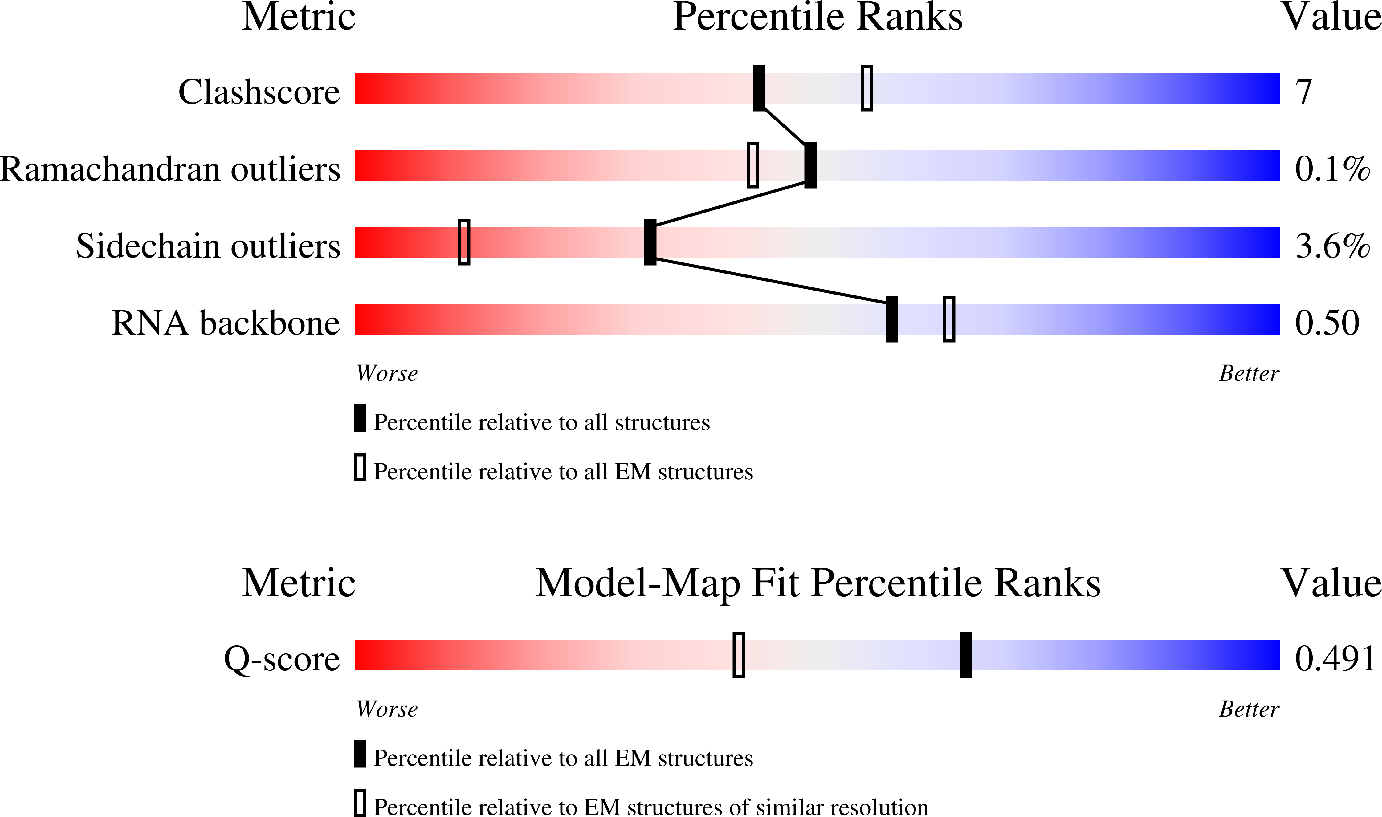 Validation slider image for 11HE