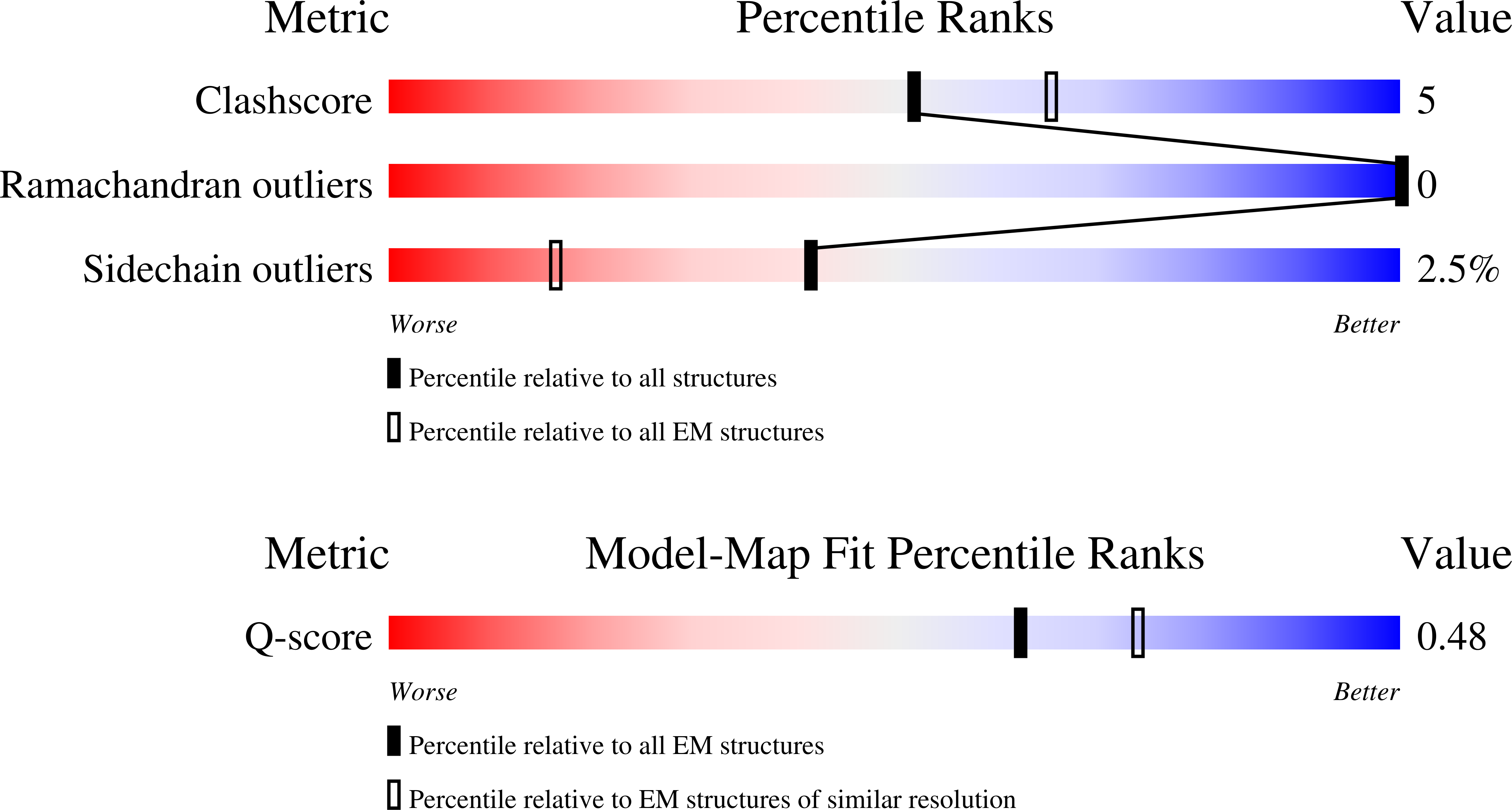 Validation slider image for 11HM