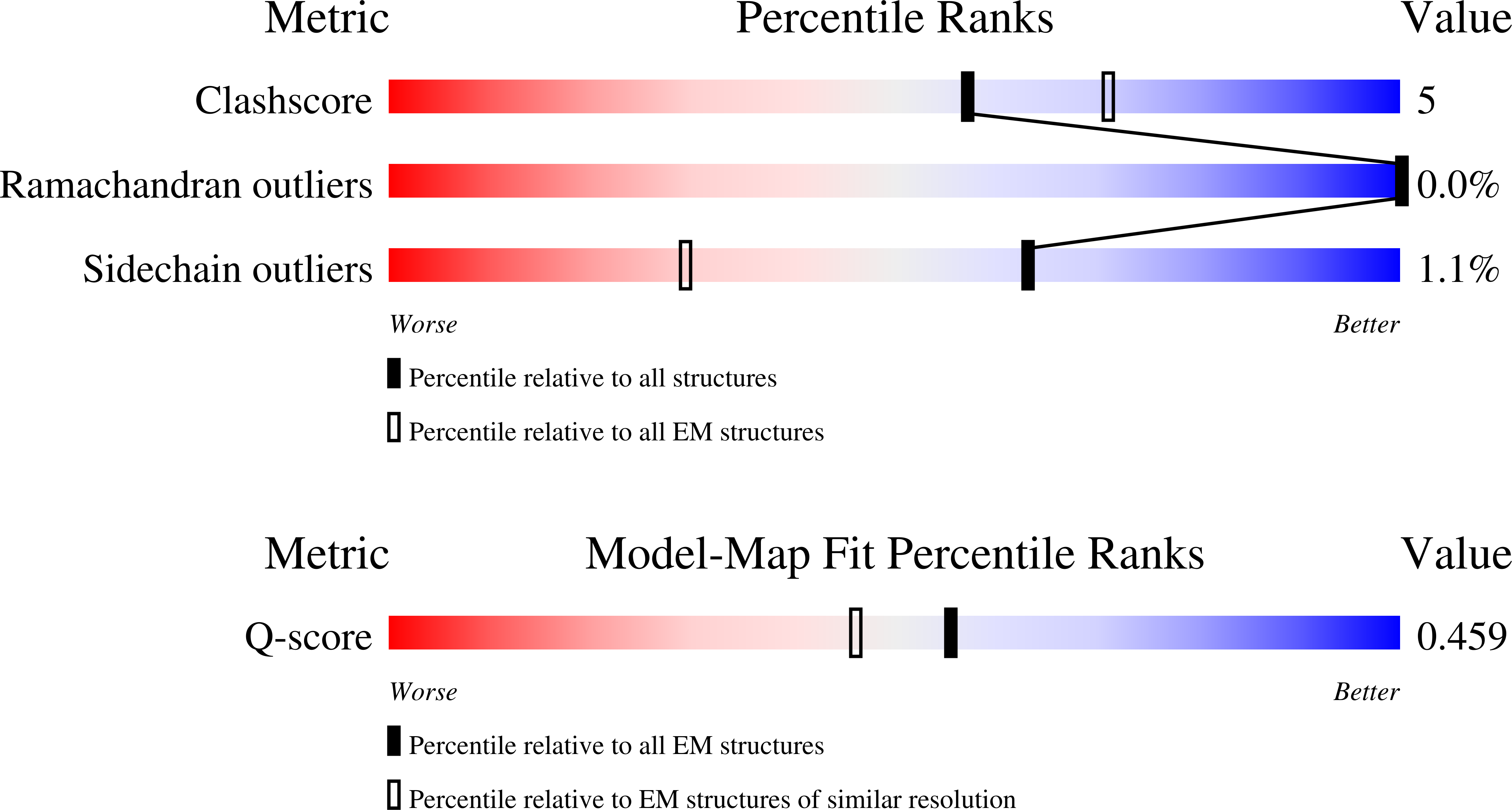 Validation slider image for 11HO
