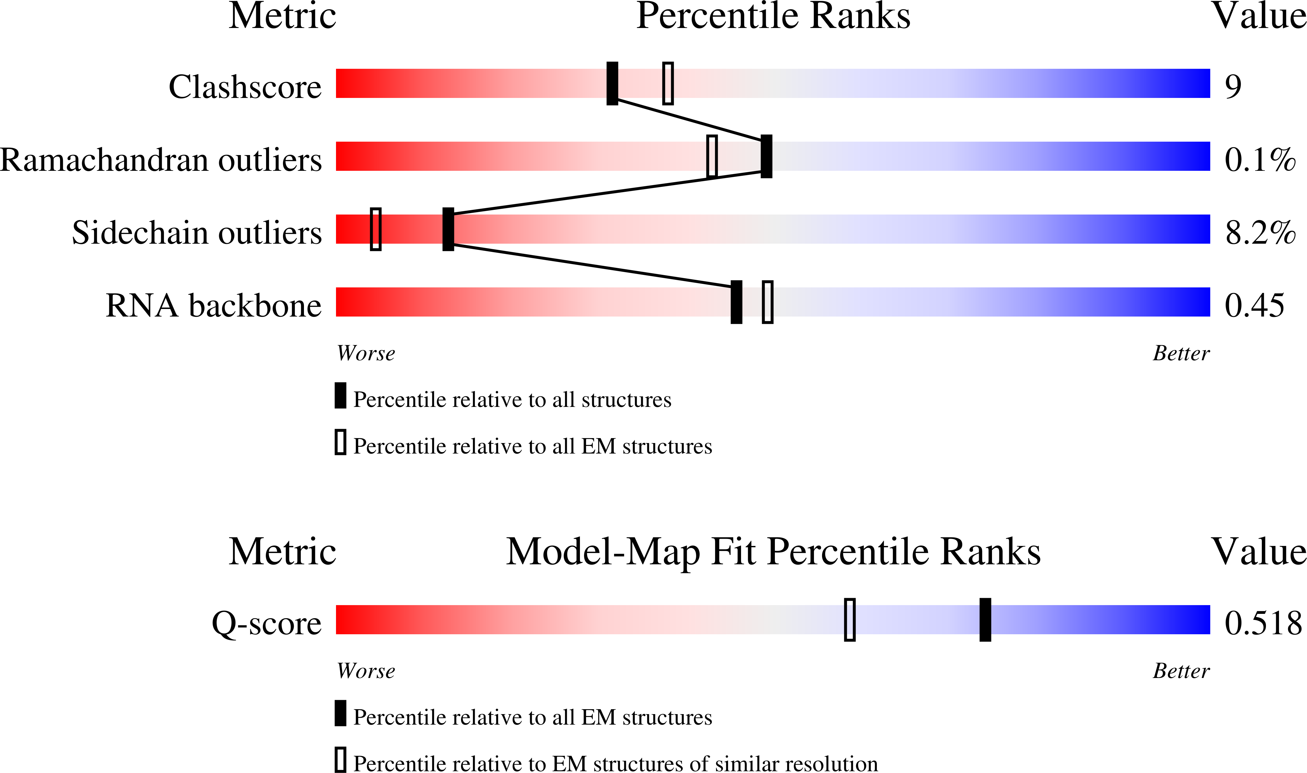 Validation slider image for 11HV