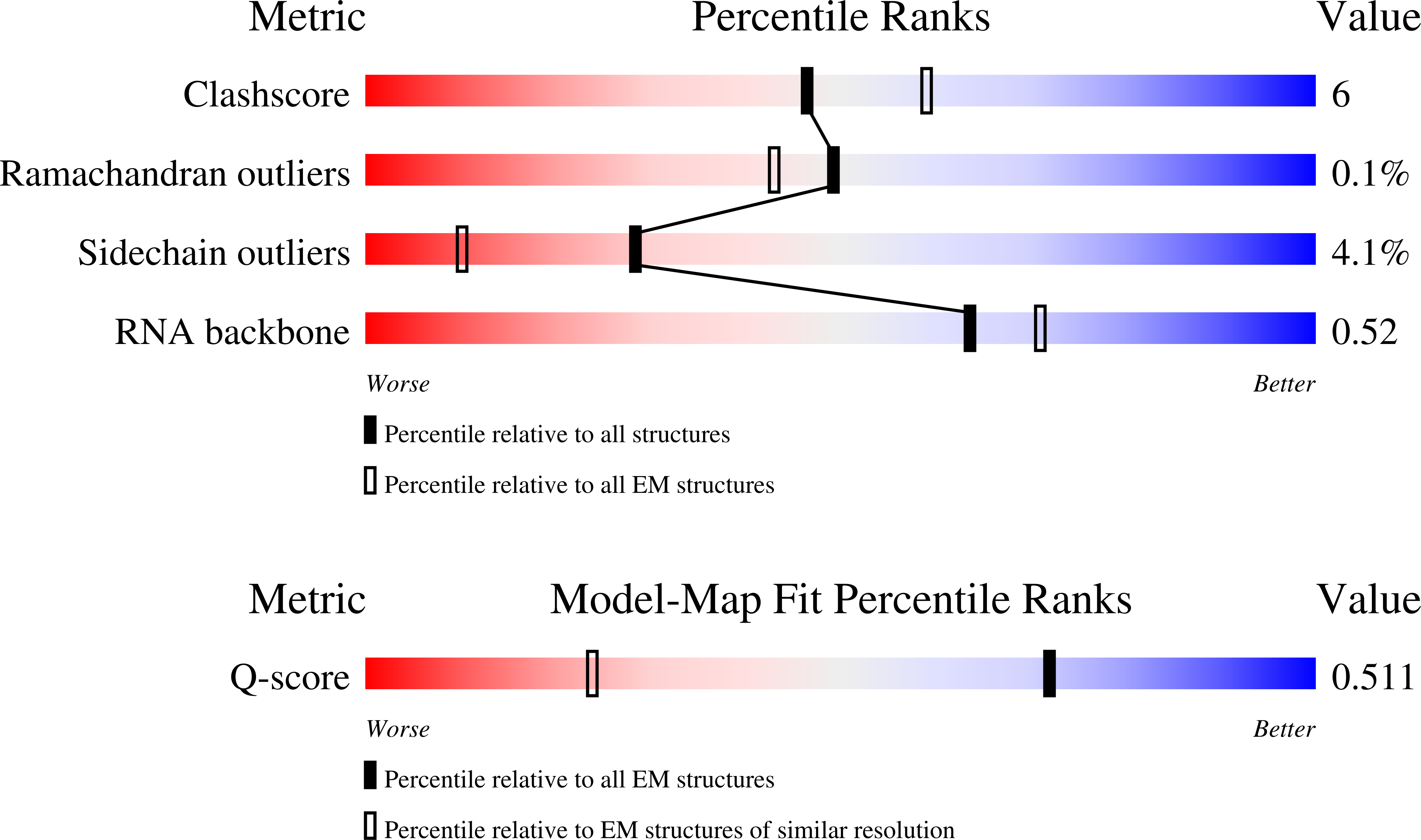 Validation slider image for 11IQ