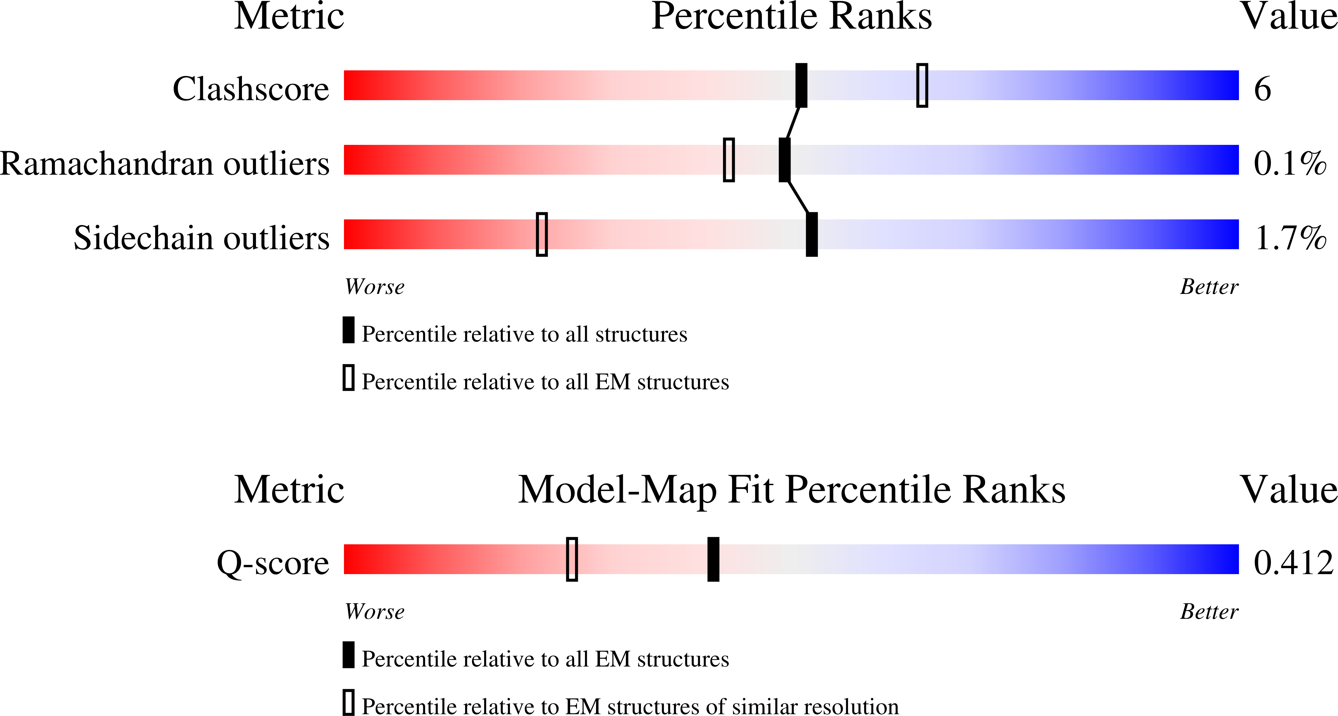 Validation slider image for 11IS