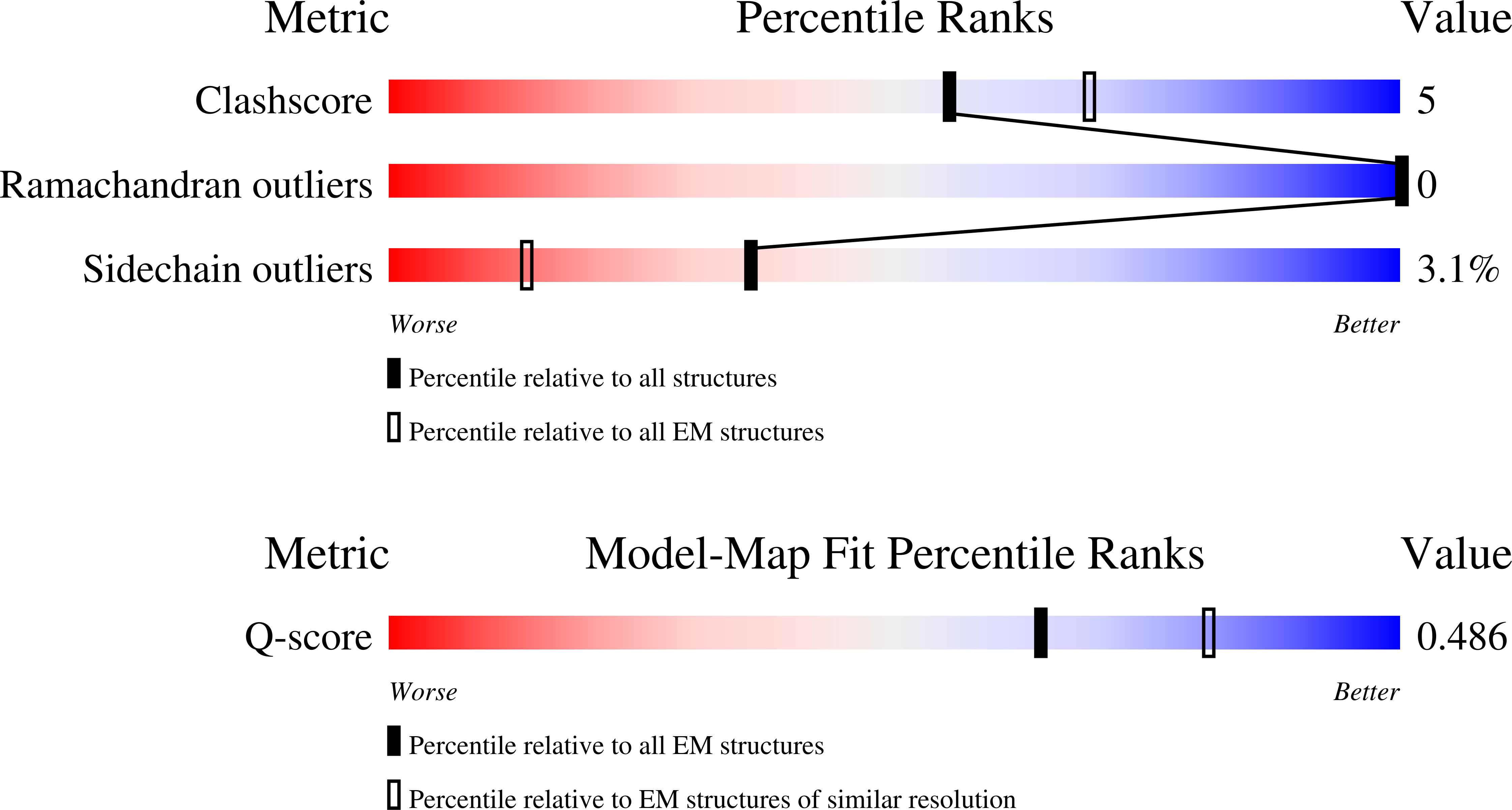 Validation slider image for 11IT