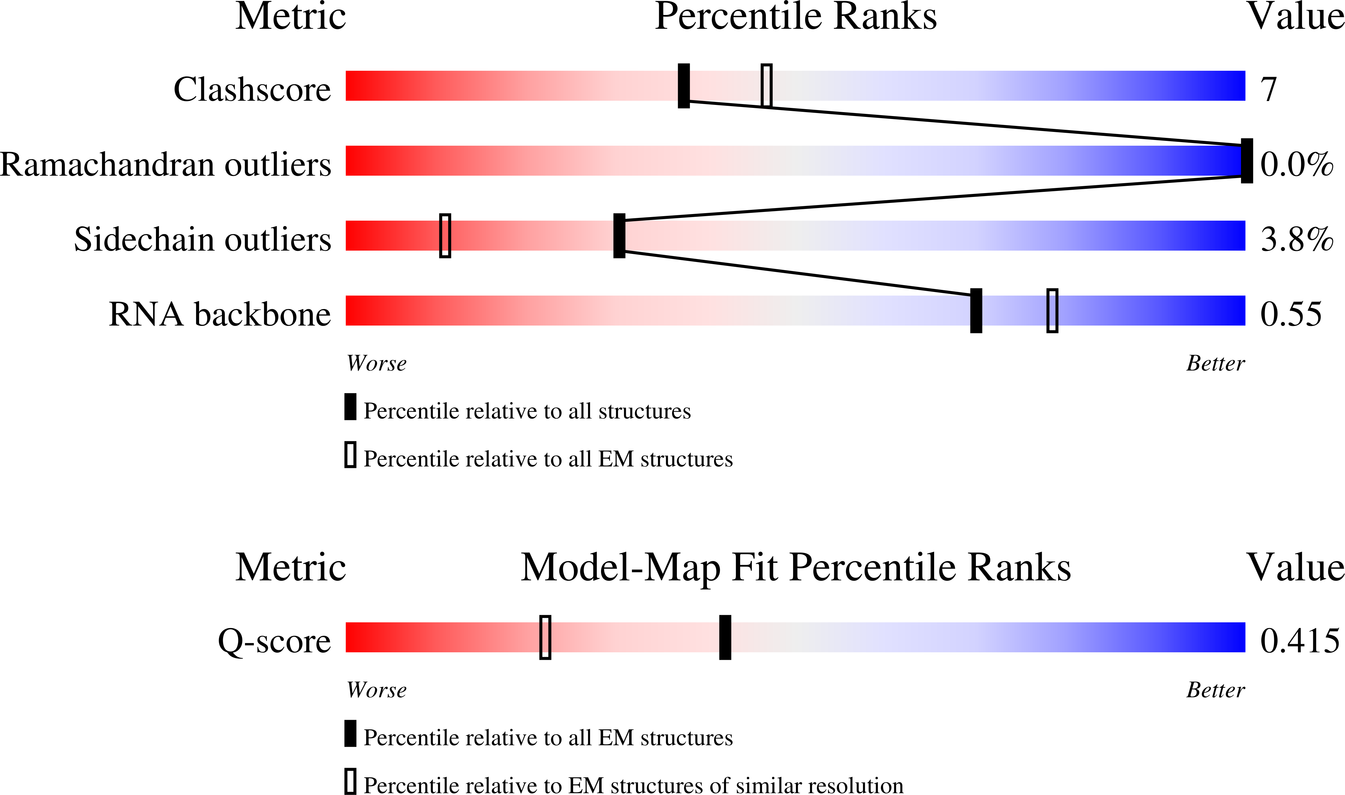Validation slider image for 11KH