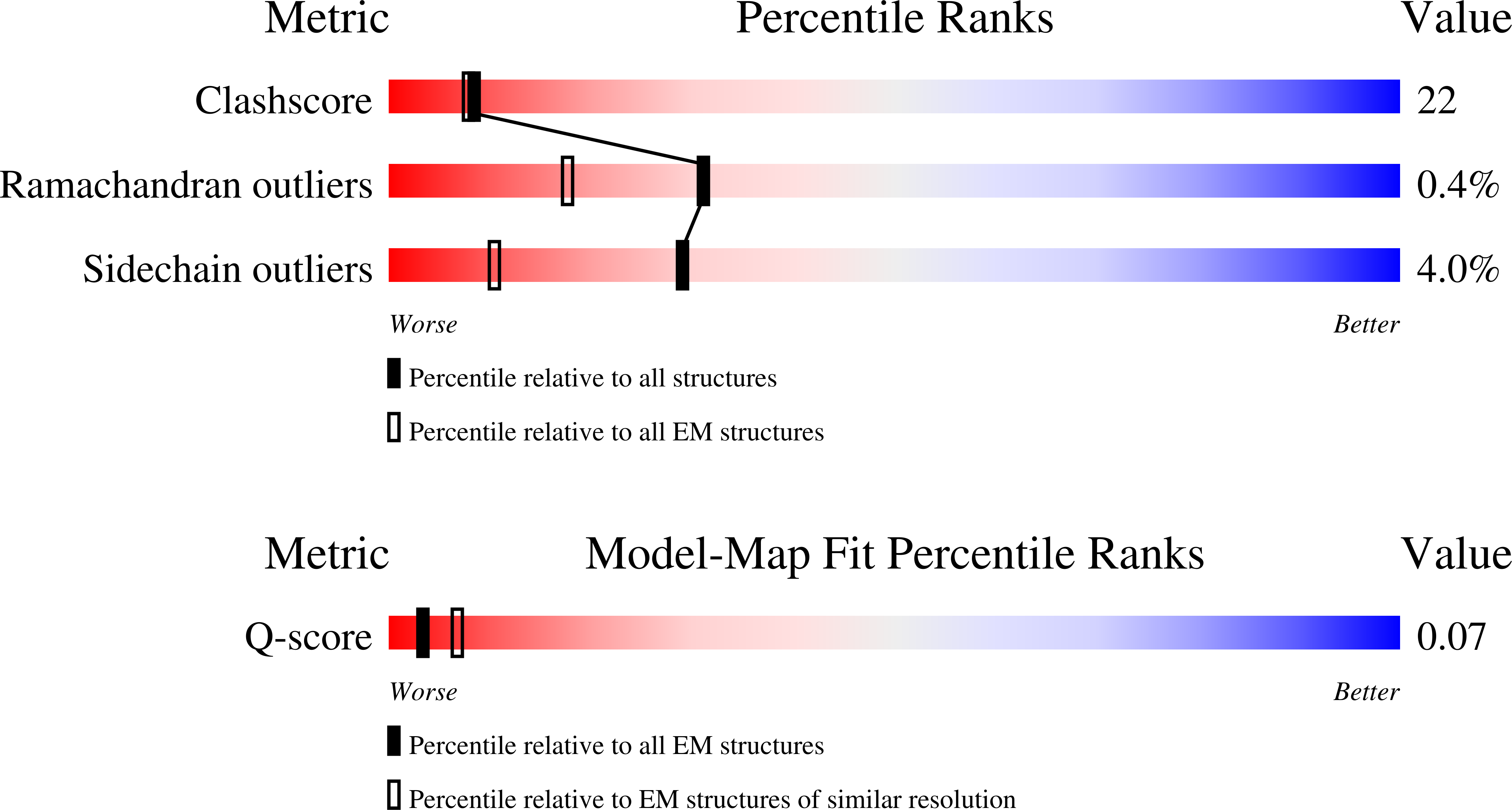 Validation slider image for 11LL