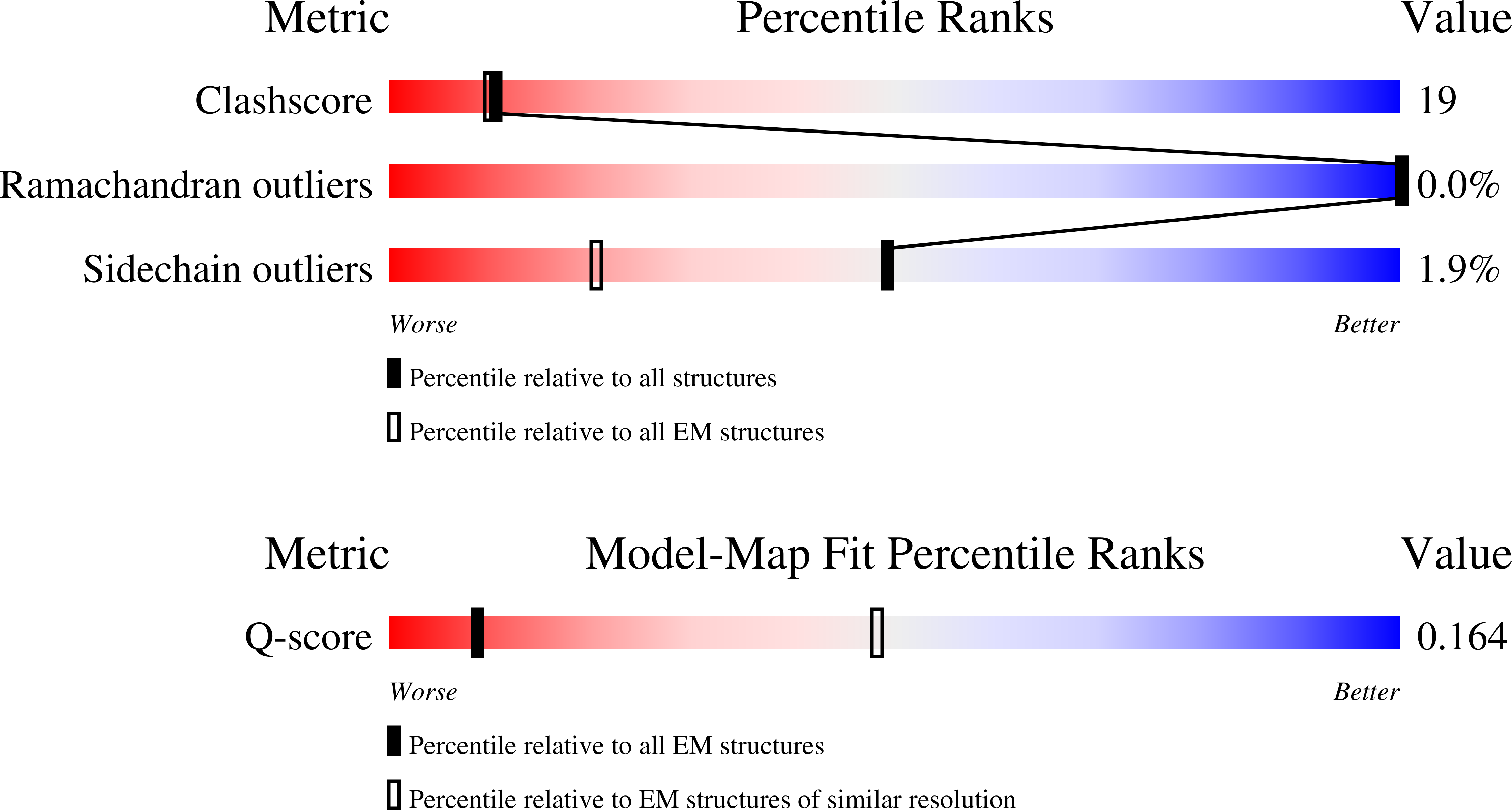 Validation slider image for 11MK