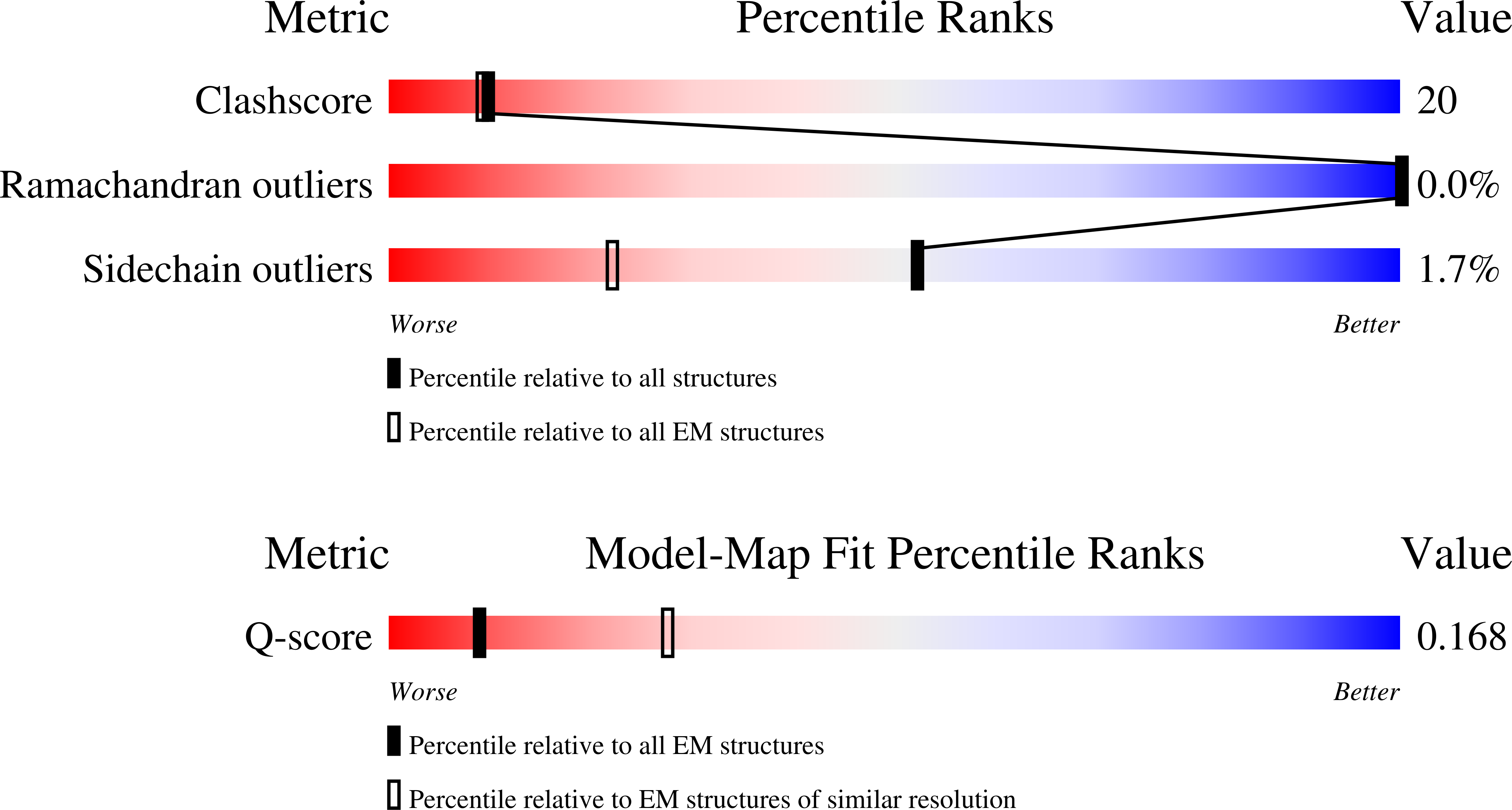 Validation slider image for 11ML