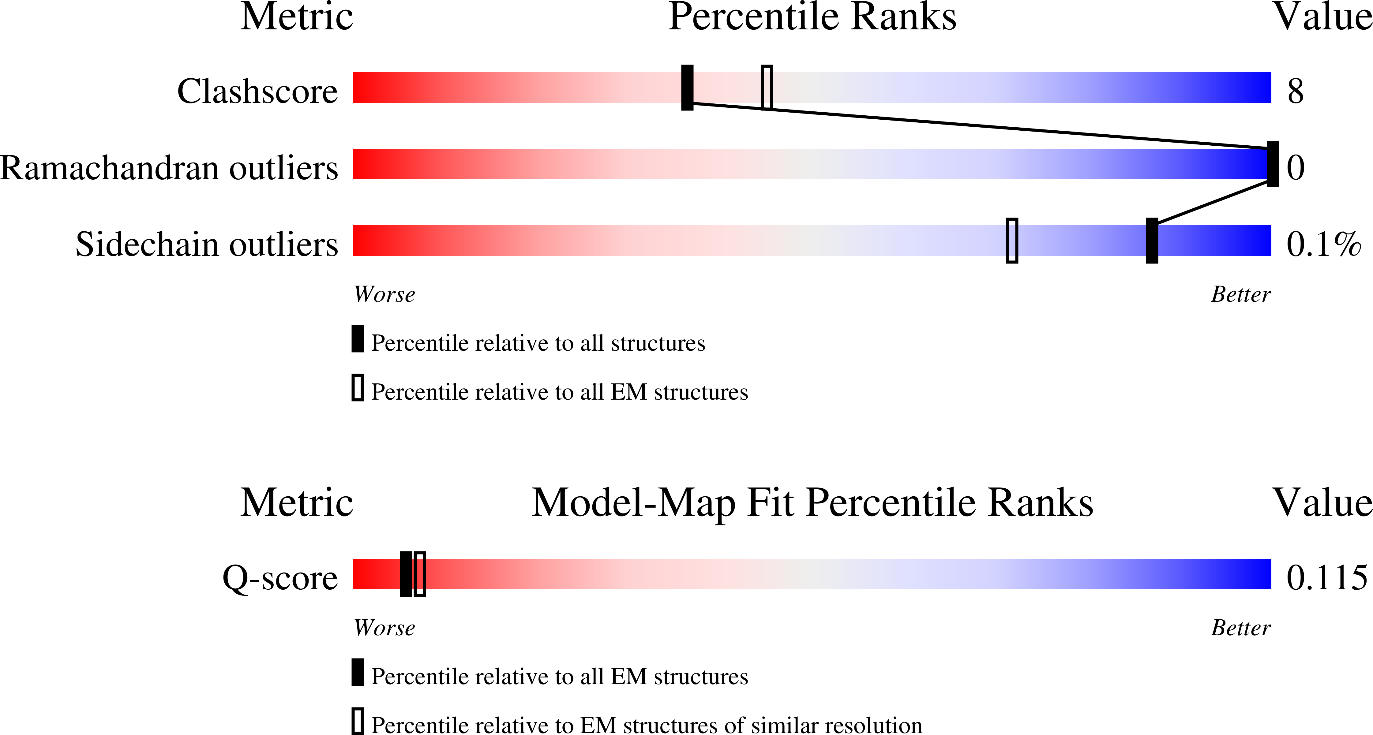 Validation slider image for 11OA