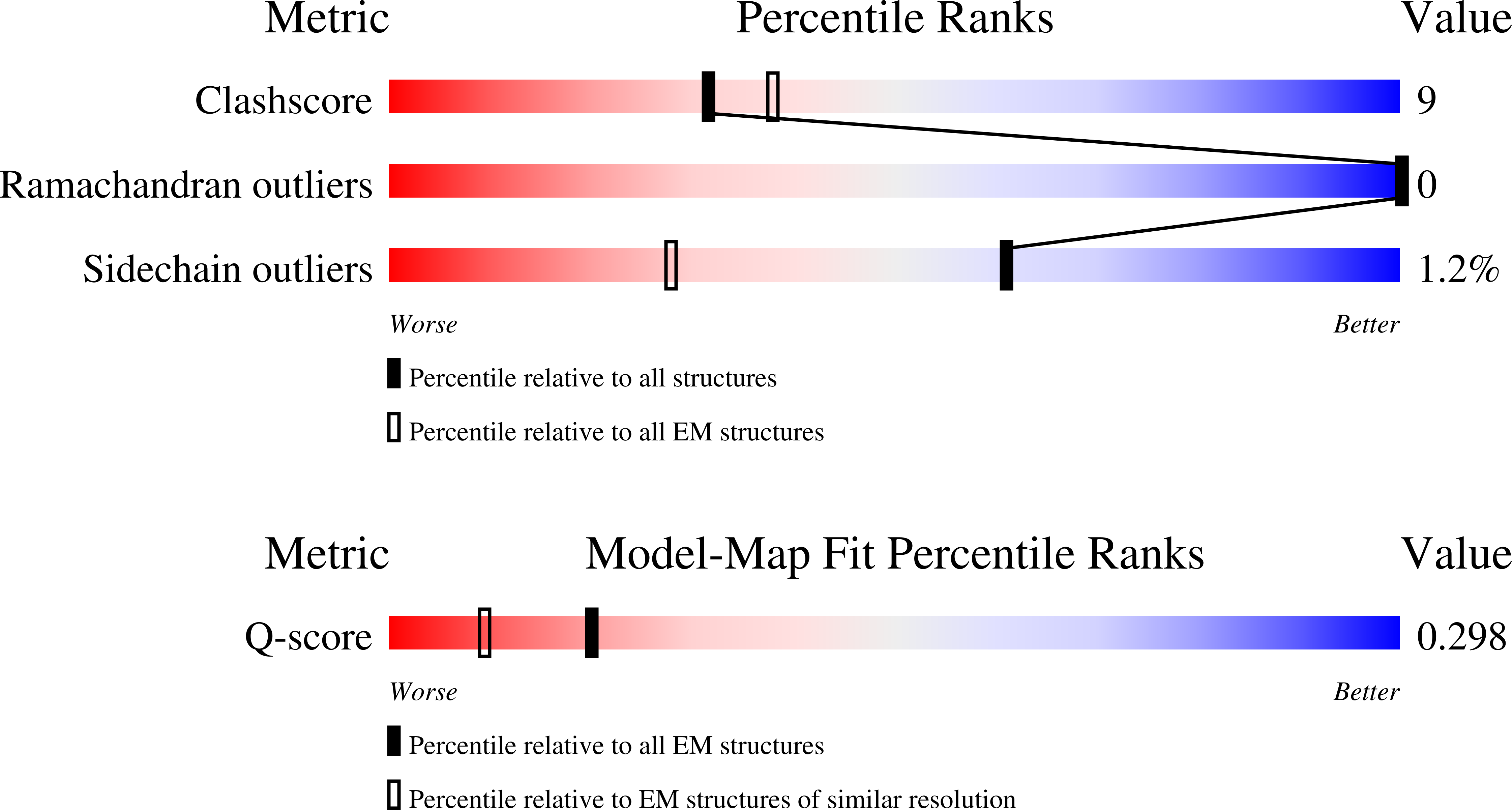 Validation slider image for 11OH