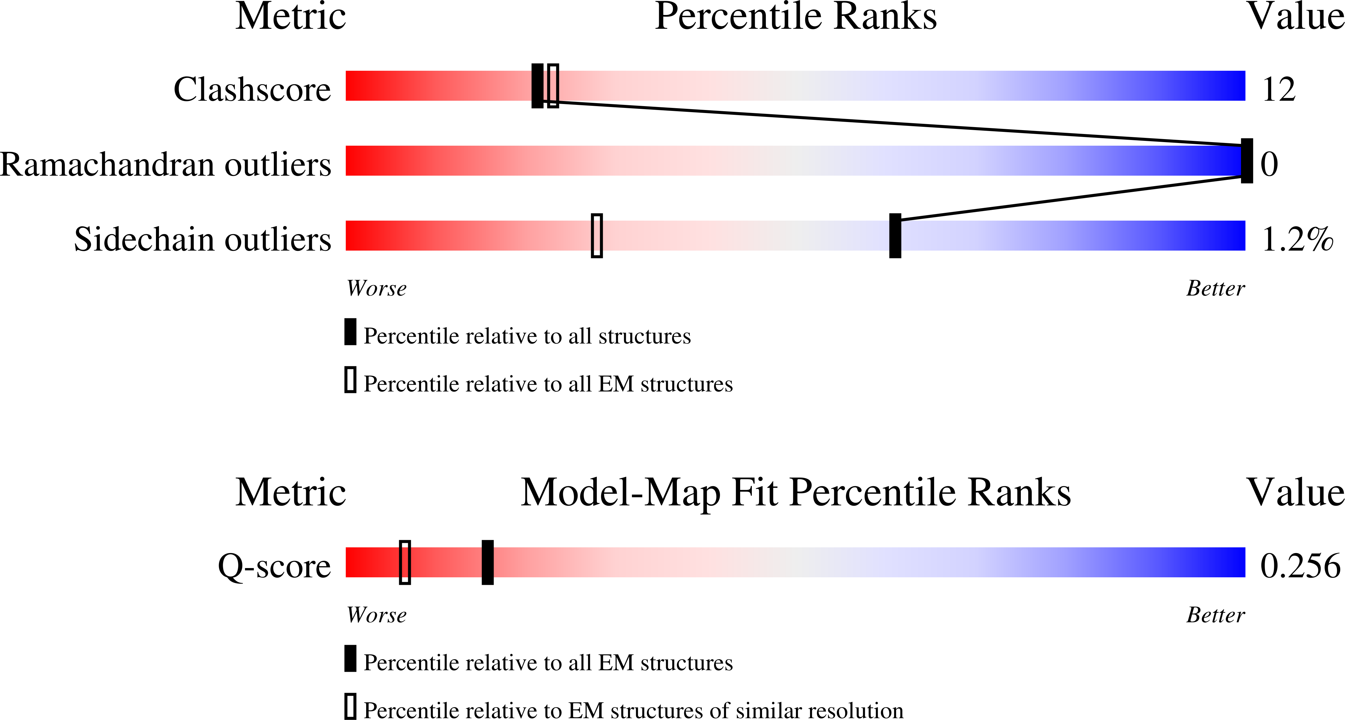 Validation slider image for 11OI
