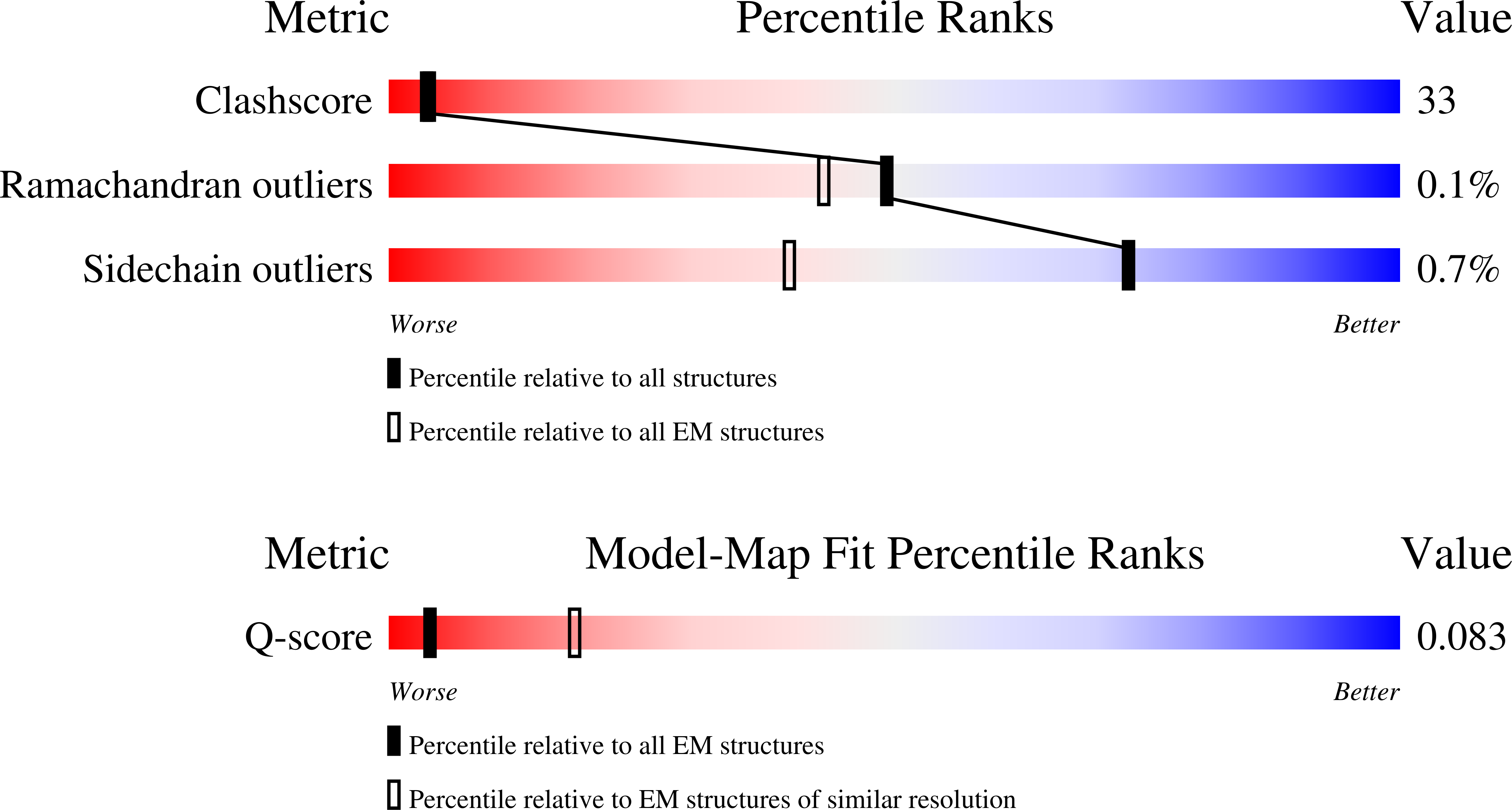 Validation slider image for 11PB