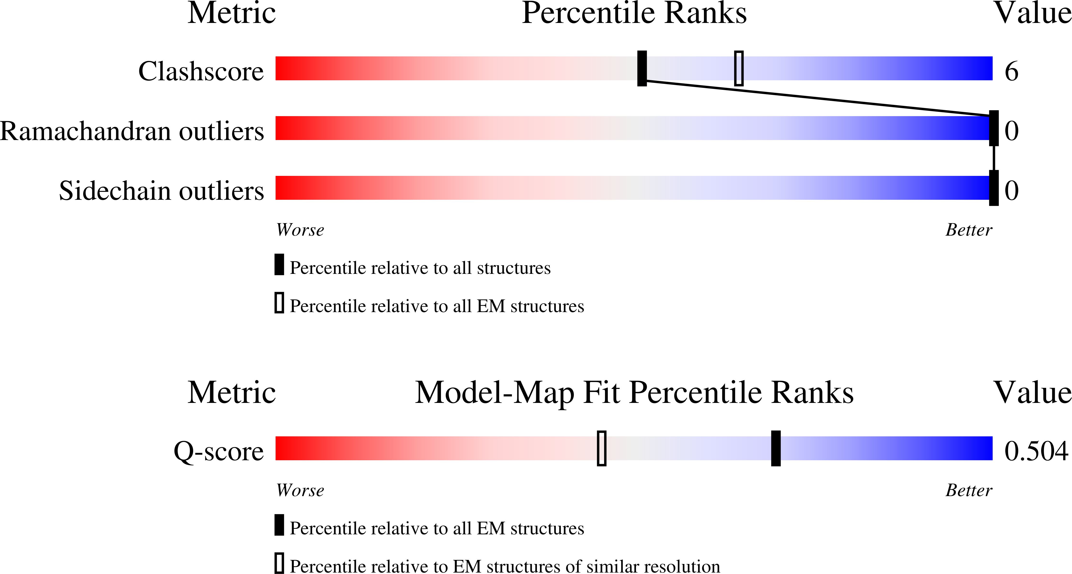 Validation slider image for 11RL