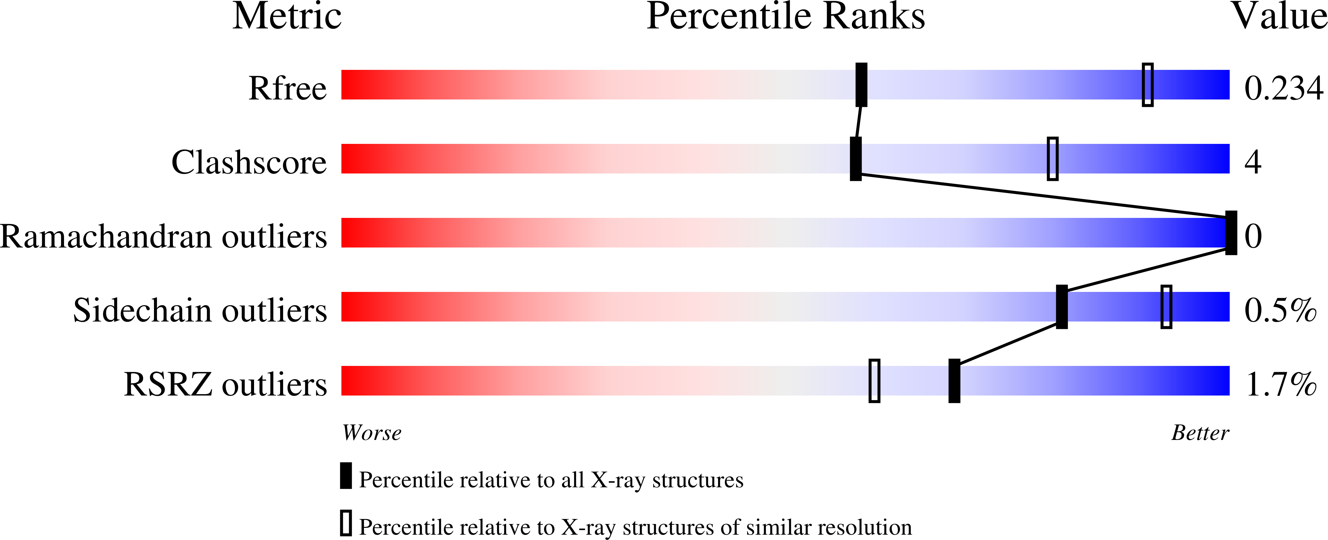 Validation slider image for 11SD