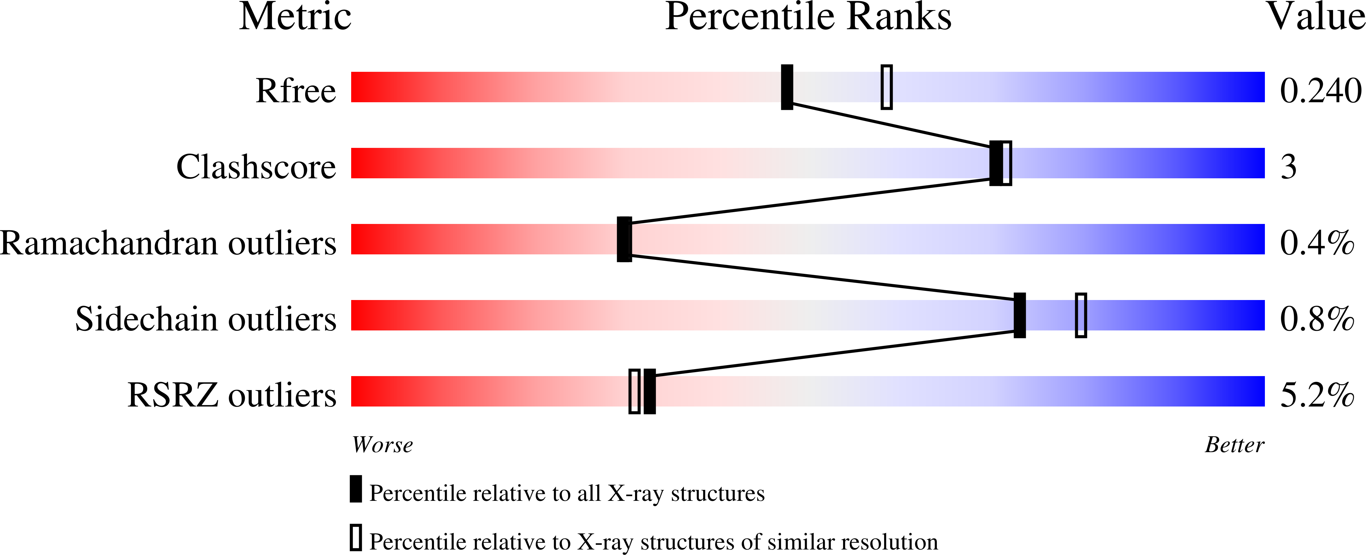 Validation slider image for 11SE