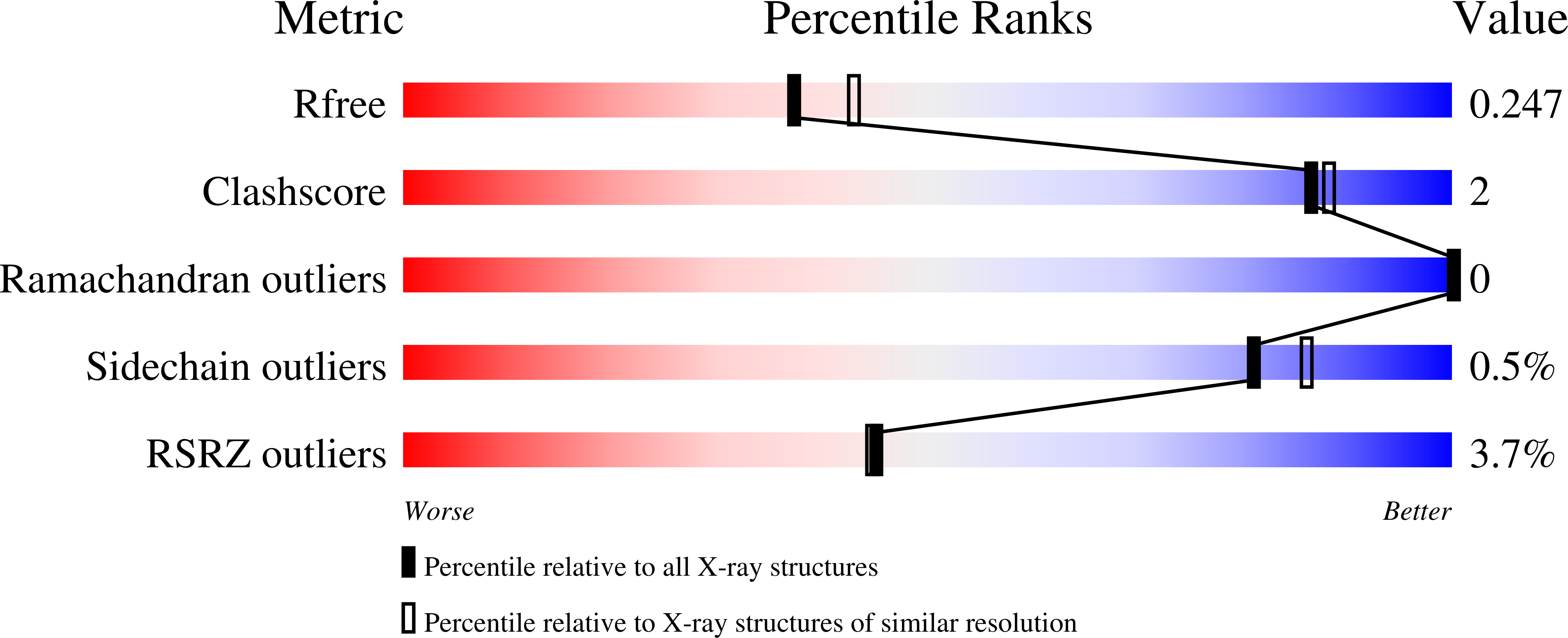 Validation slider image for 11SF