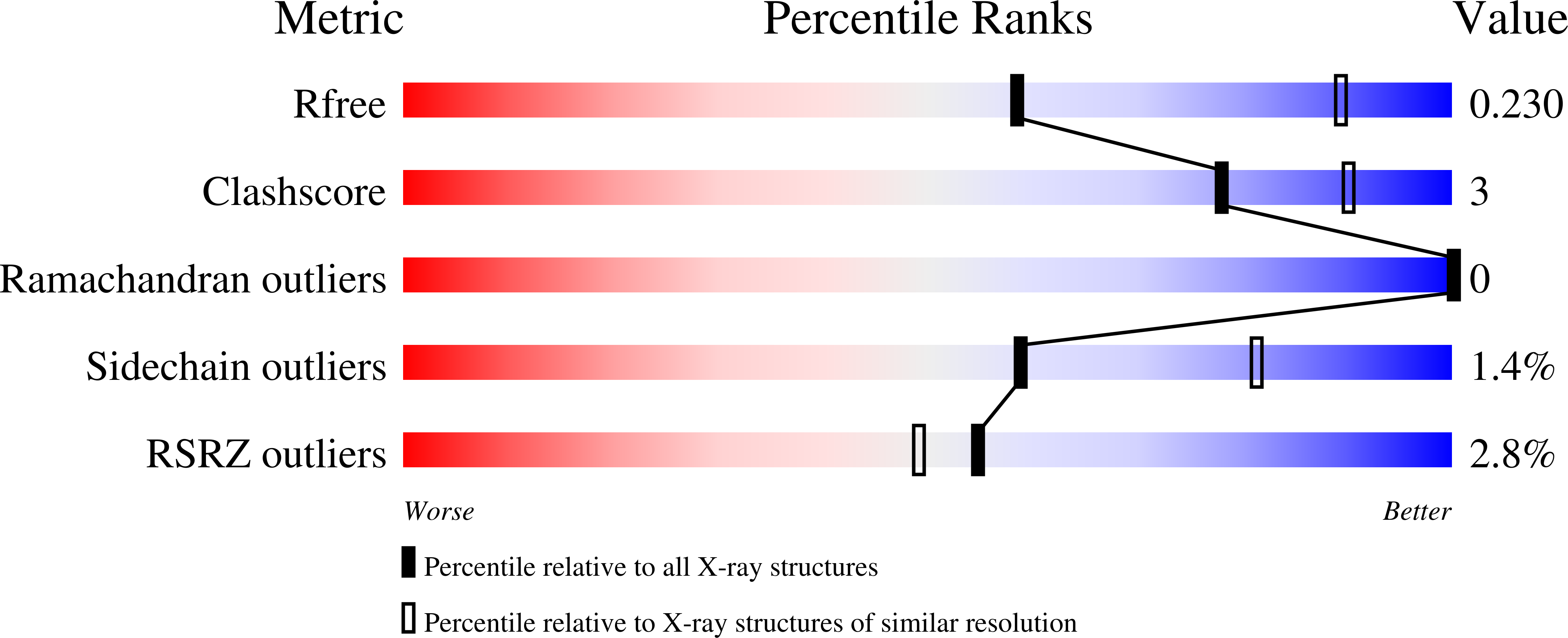 Validation slider image for 11SG
