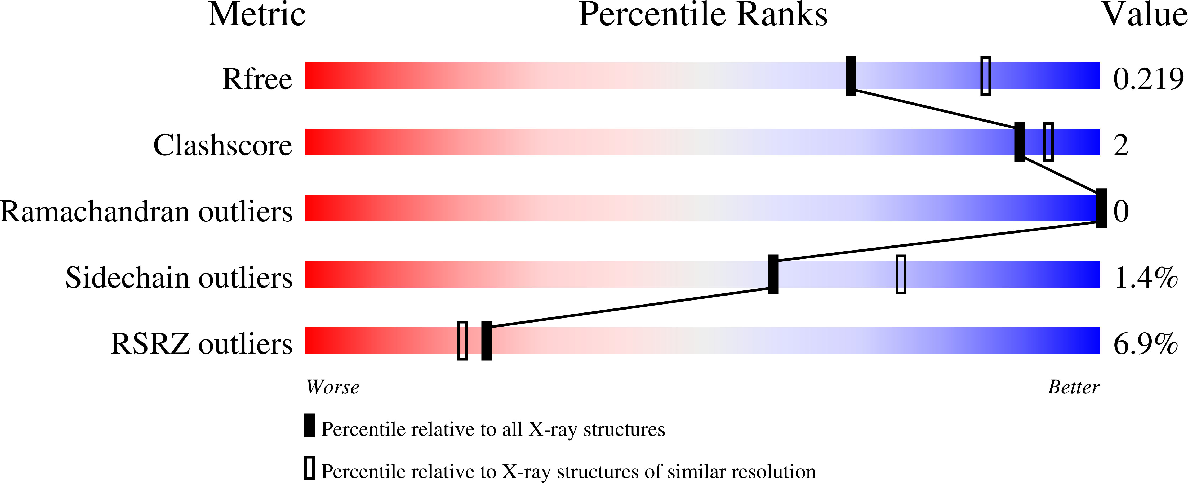Validation slider image for 11SH