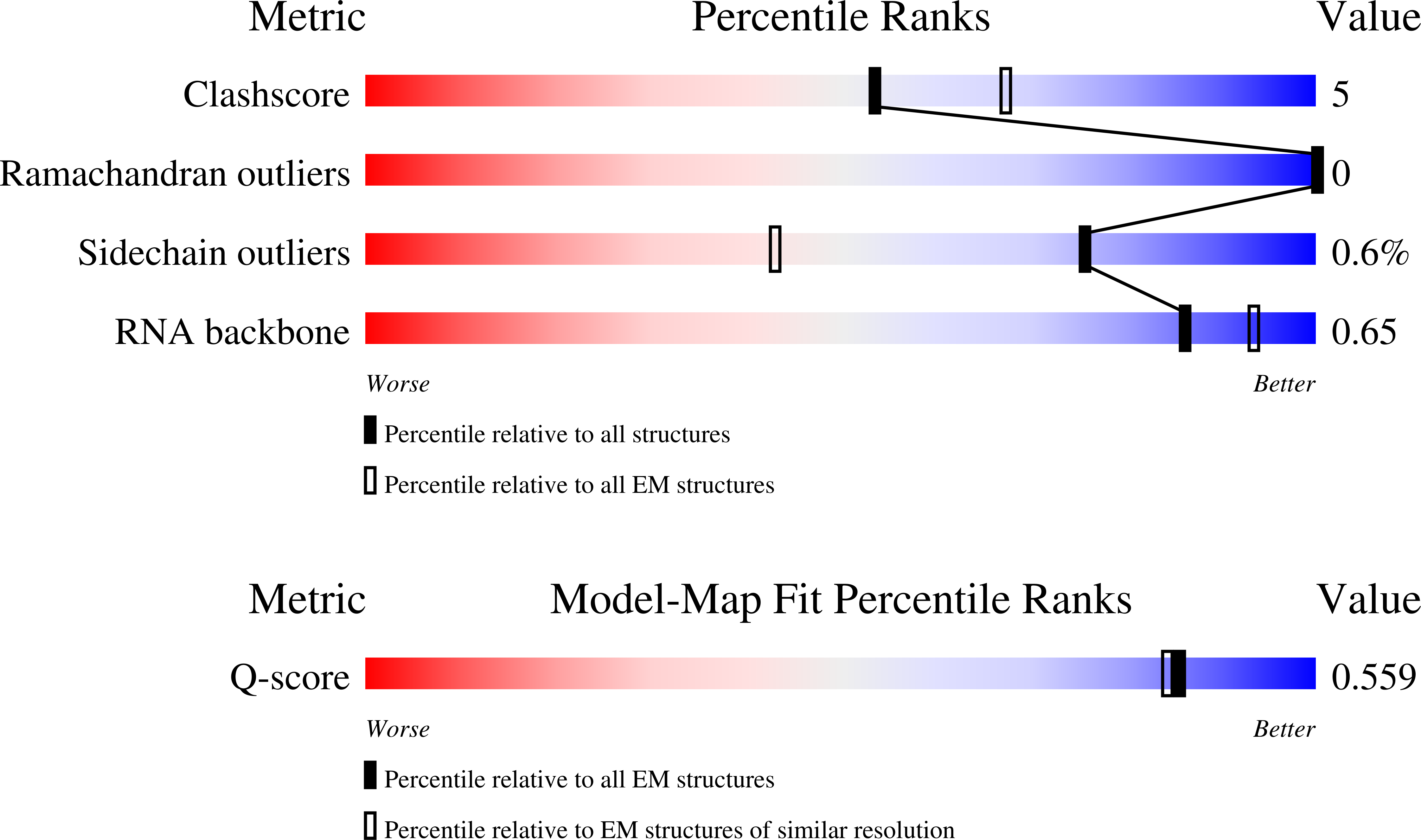Validation slider image for 11SS
