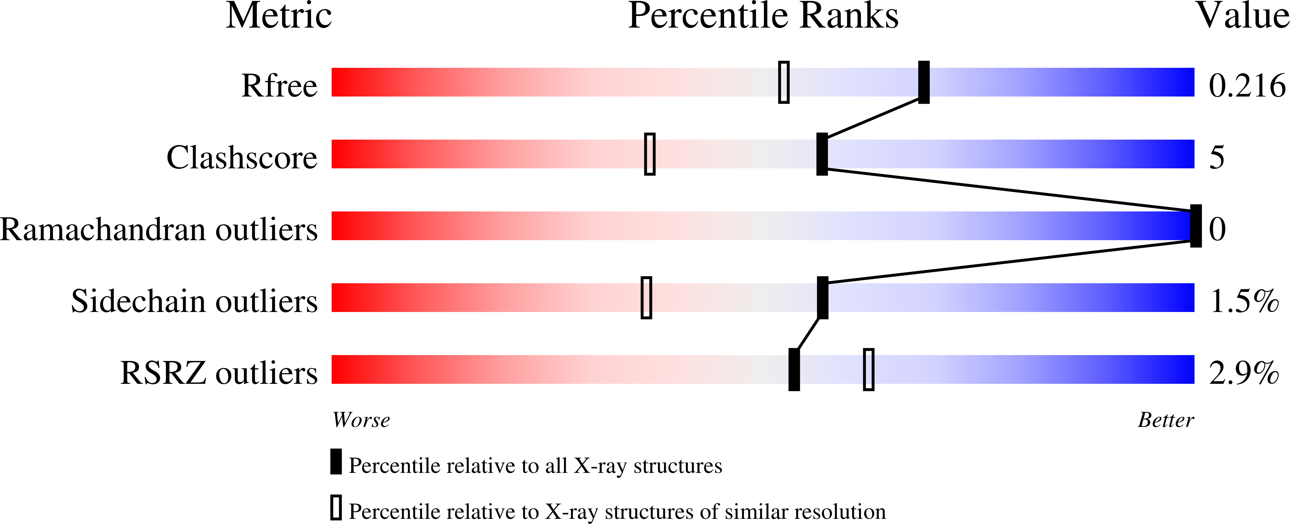 Validation slider image for 11VD