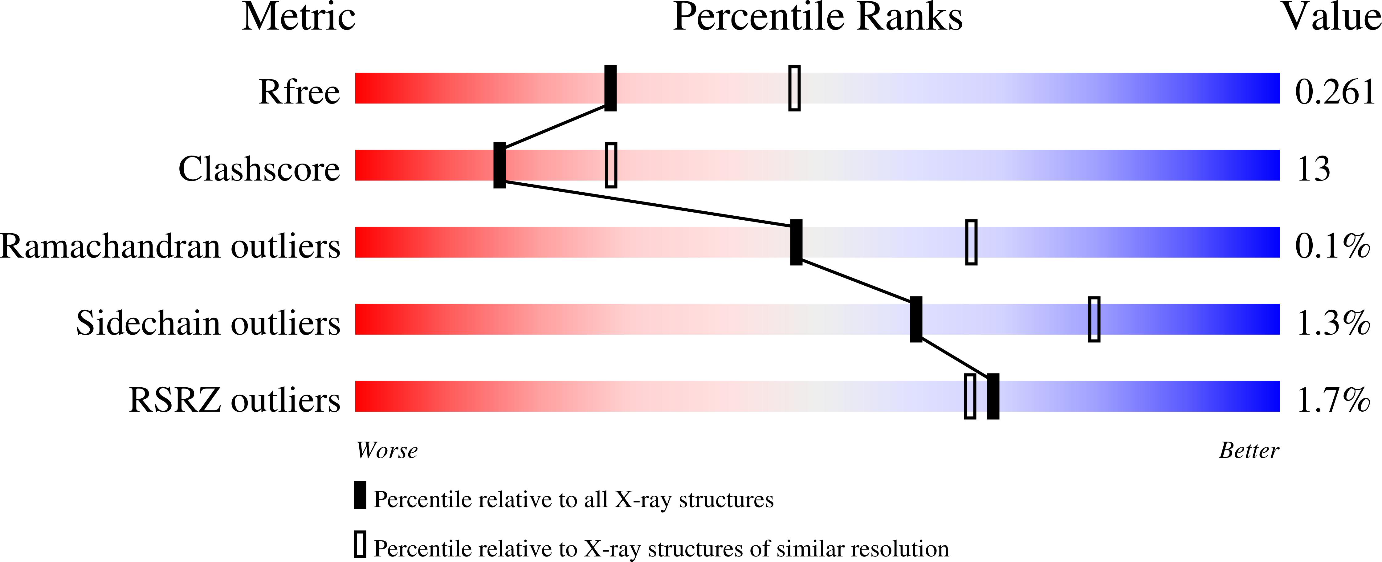 Validation slider image for 11VJ