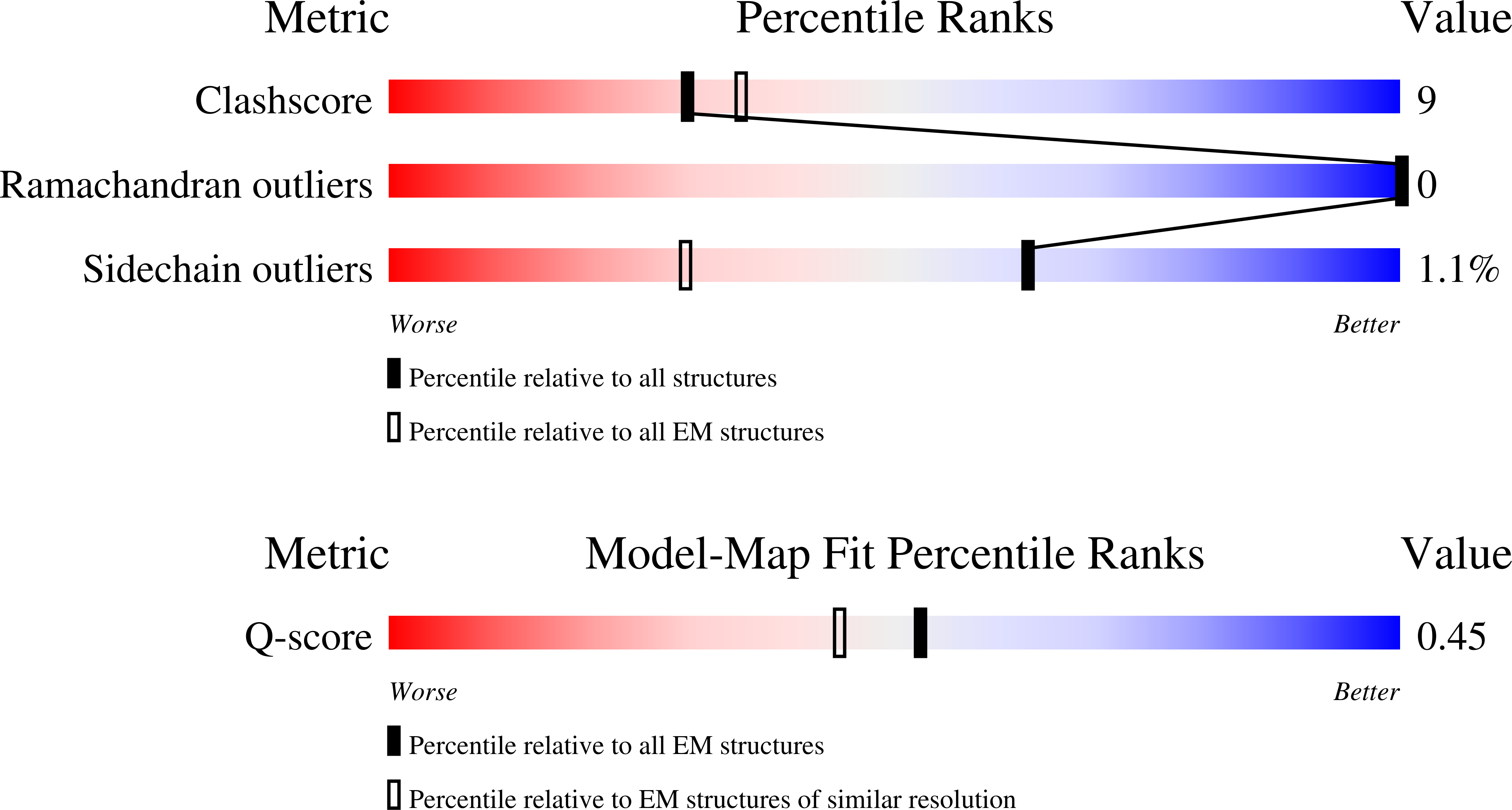Validation slider image for 11WO