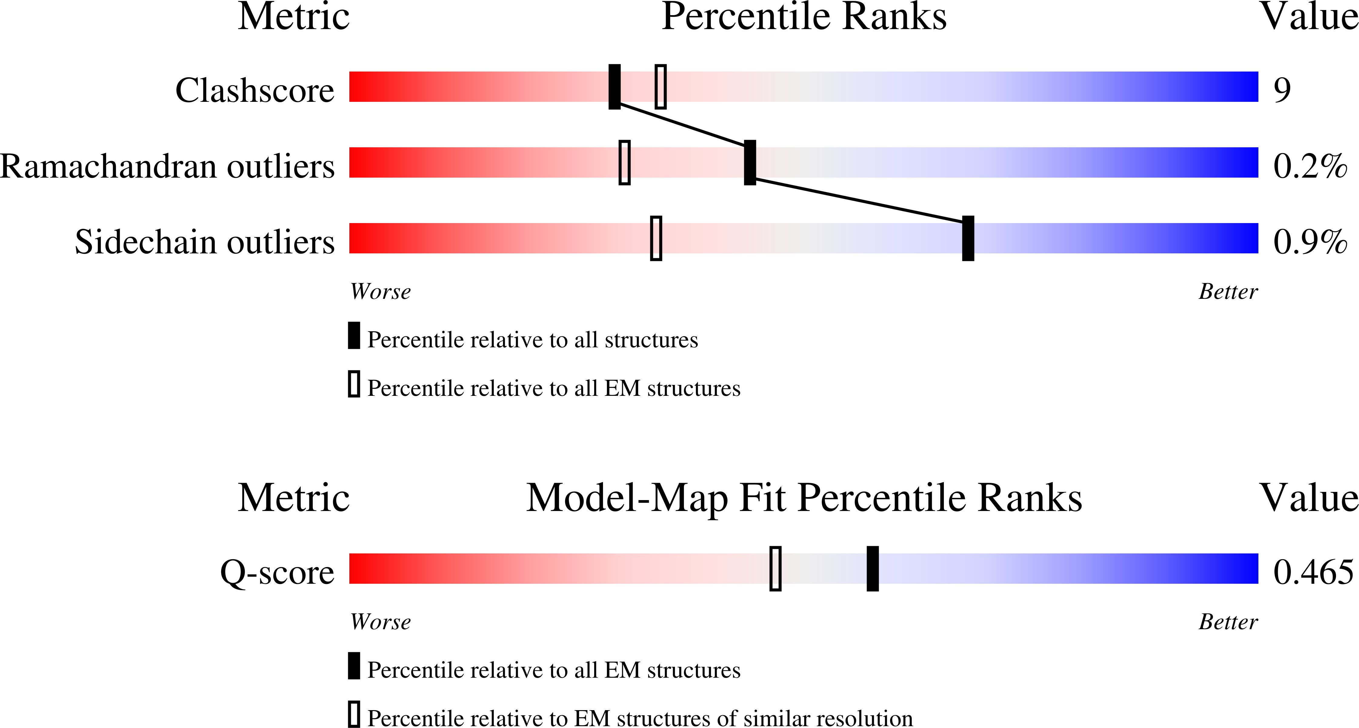Validation slider image for 11WP