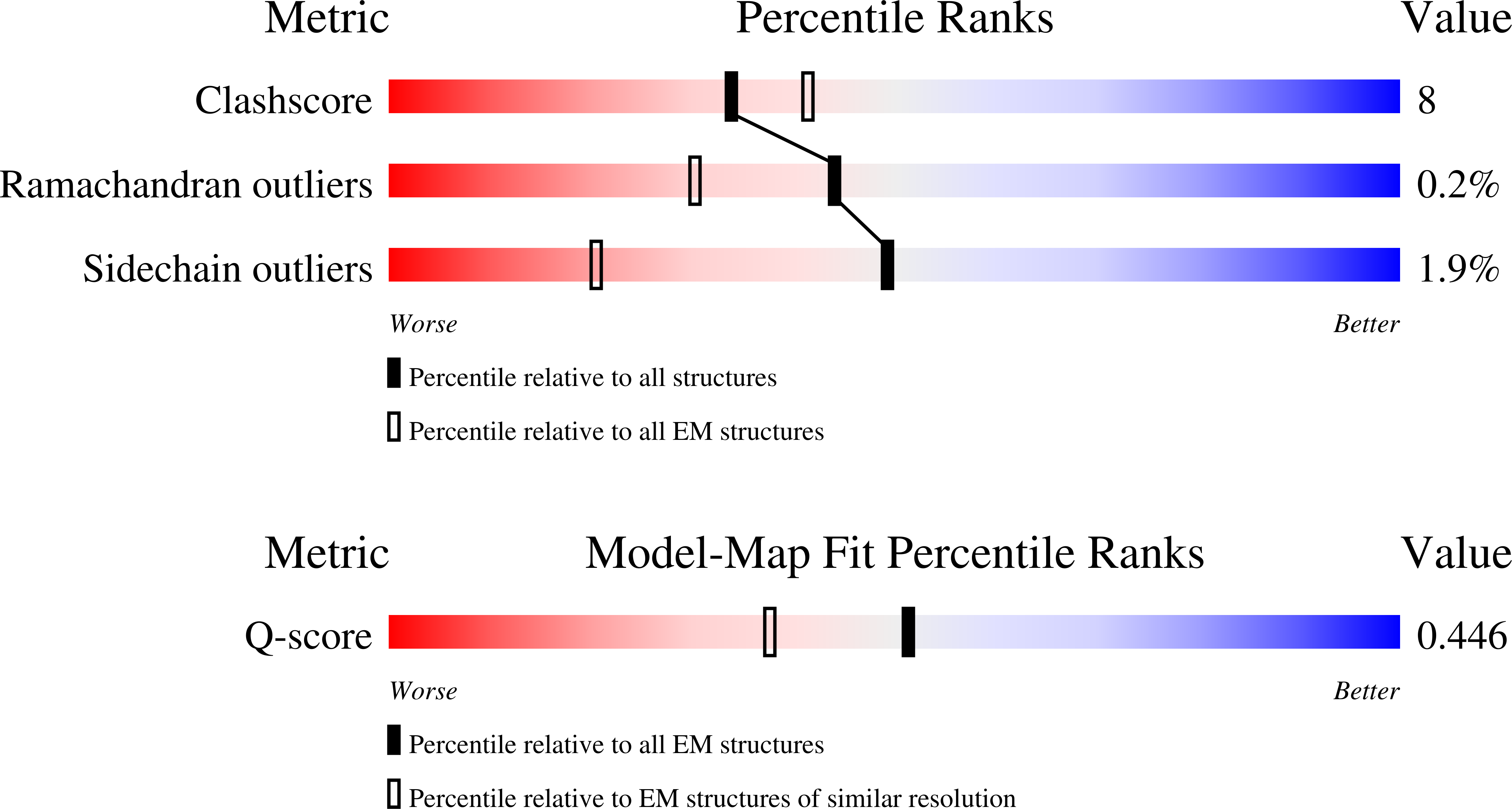 Validation slider image for 11WQ