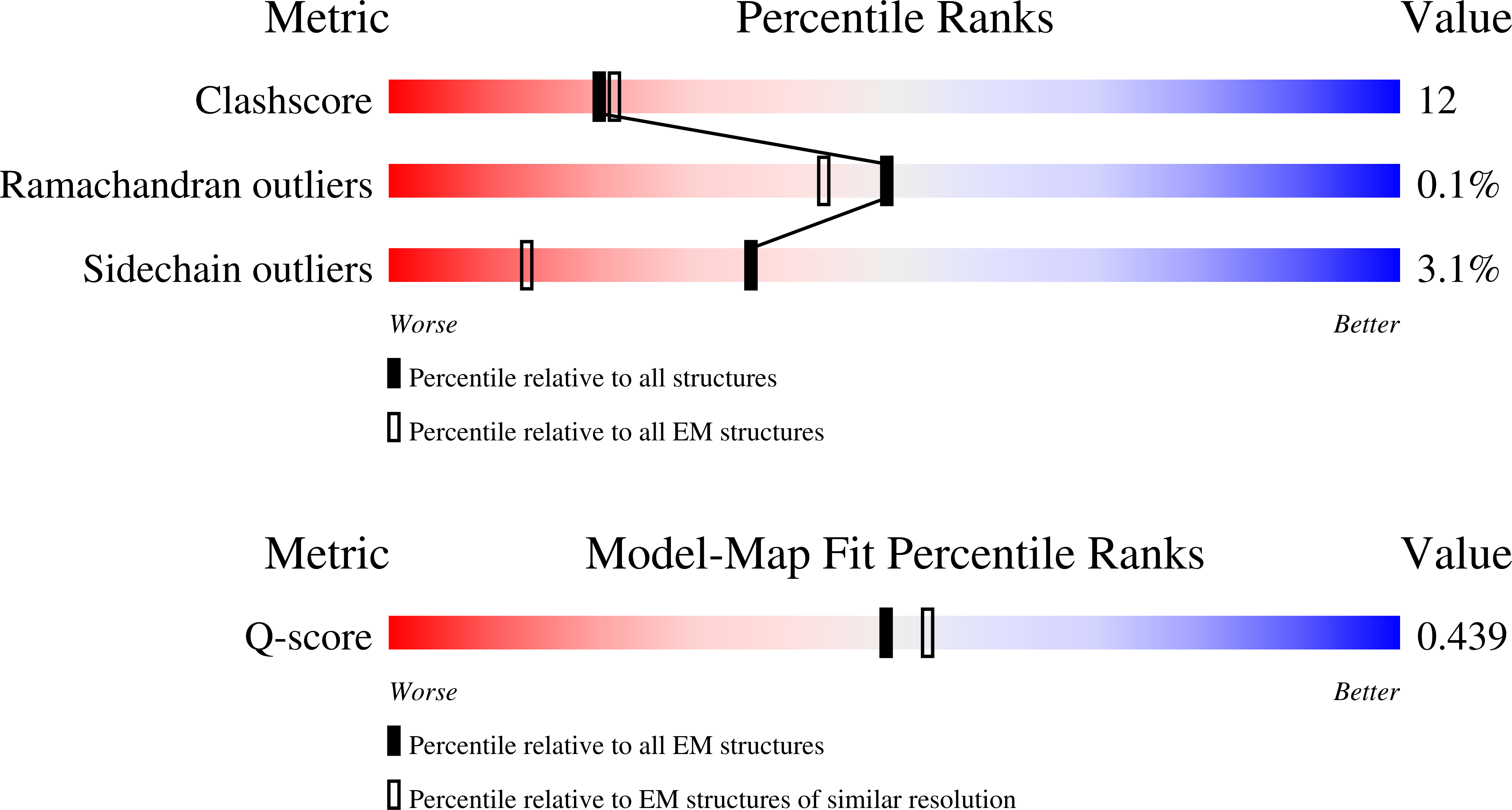 Validation slider image for 11WR