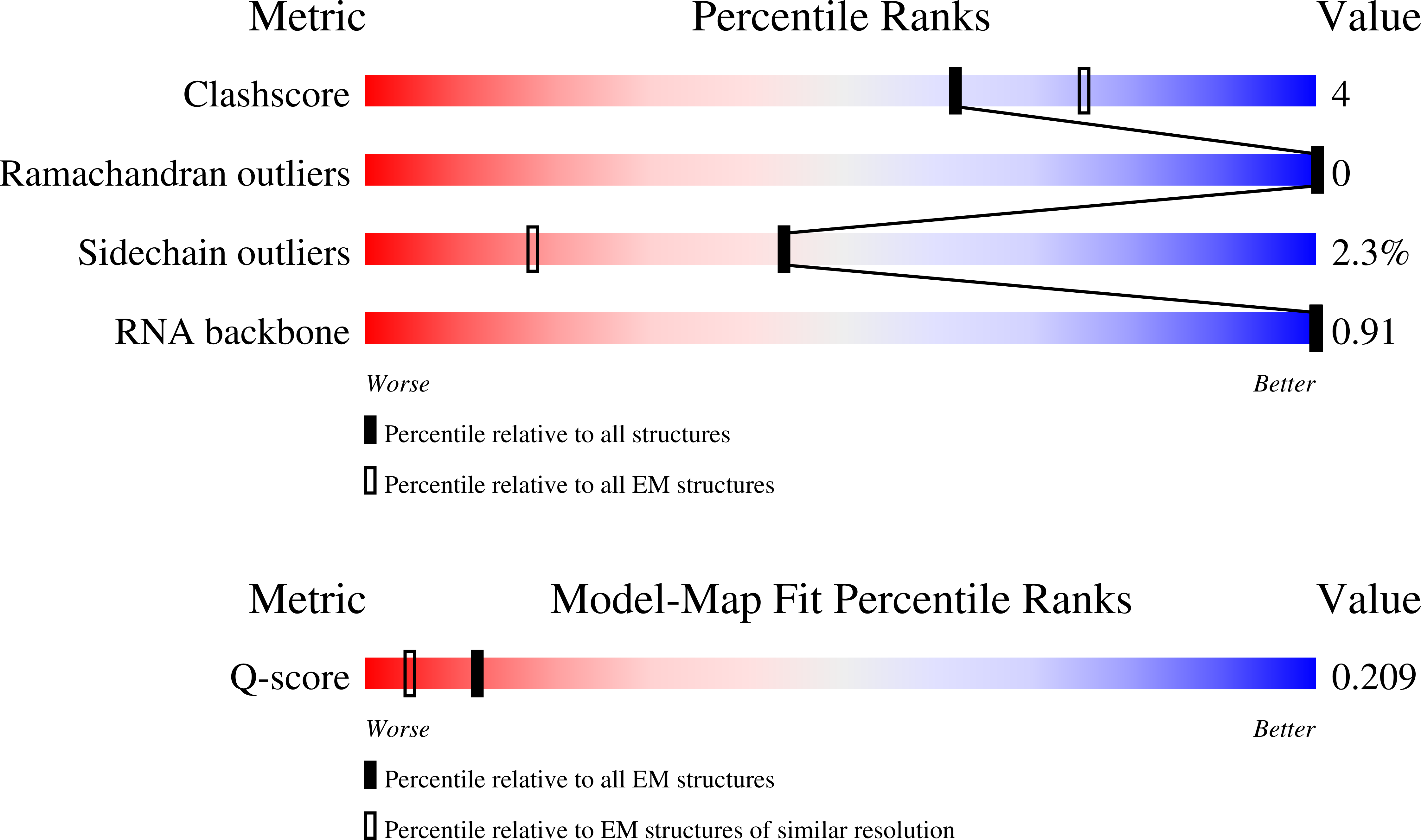 Validation slider image for 11WZ