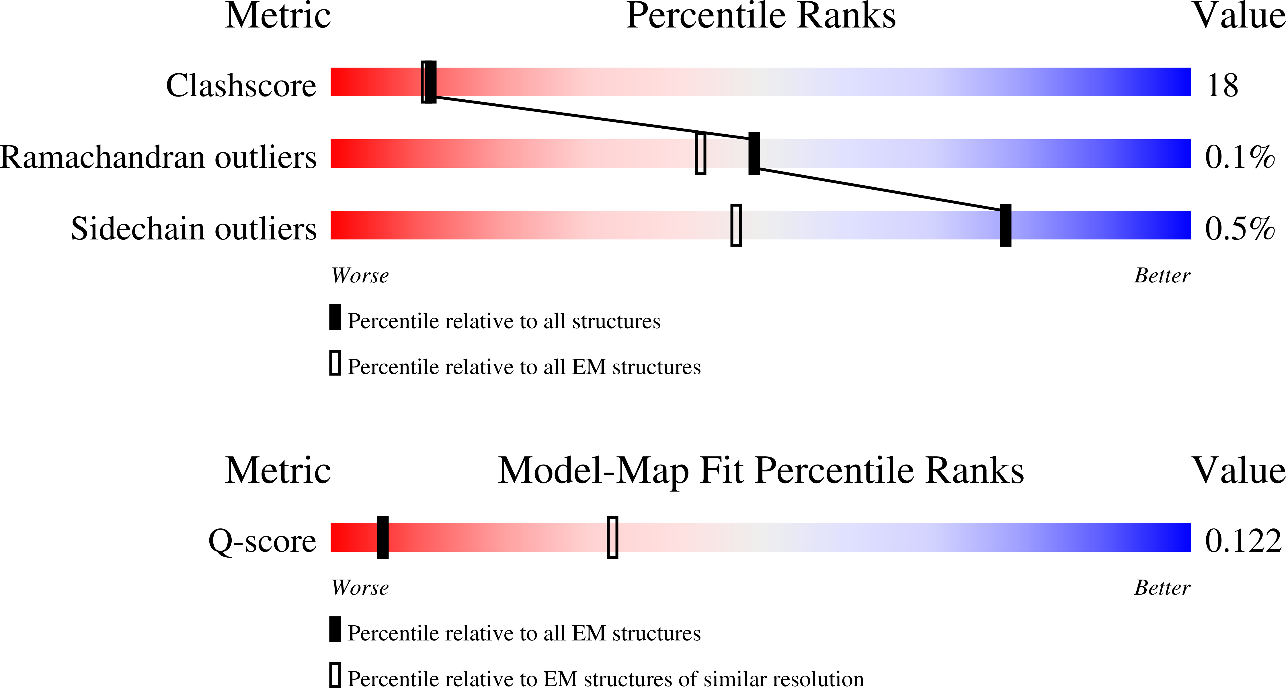 Validation slider image for 11YJ