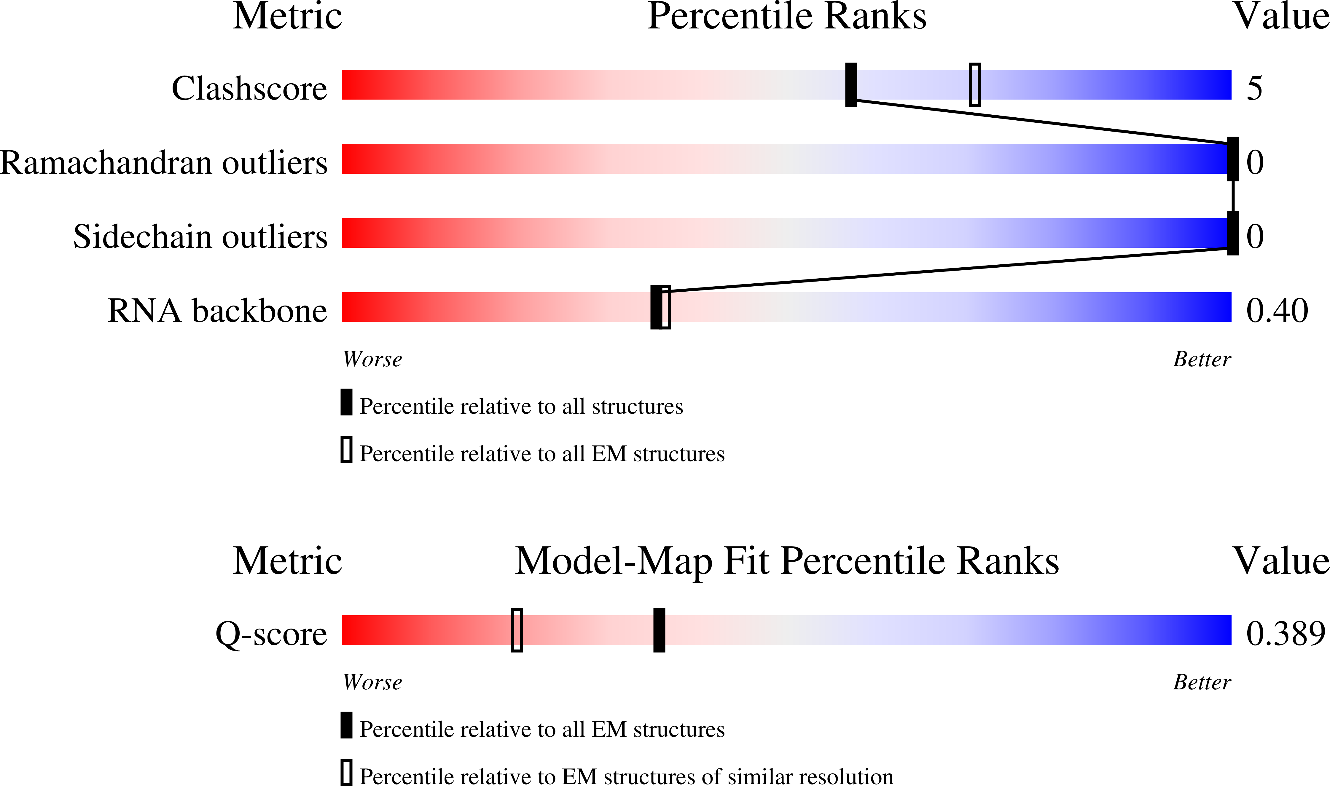 Validation slider image for 11ZJ