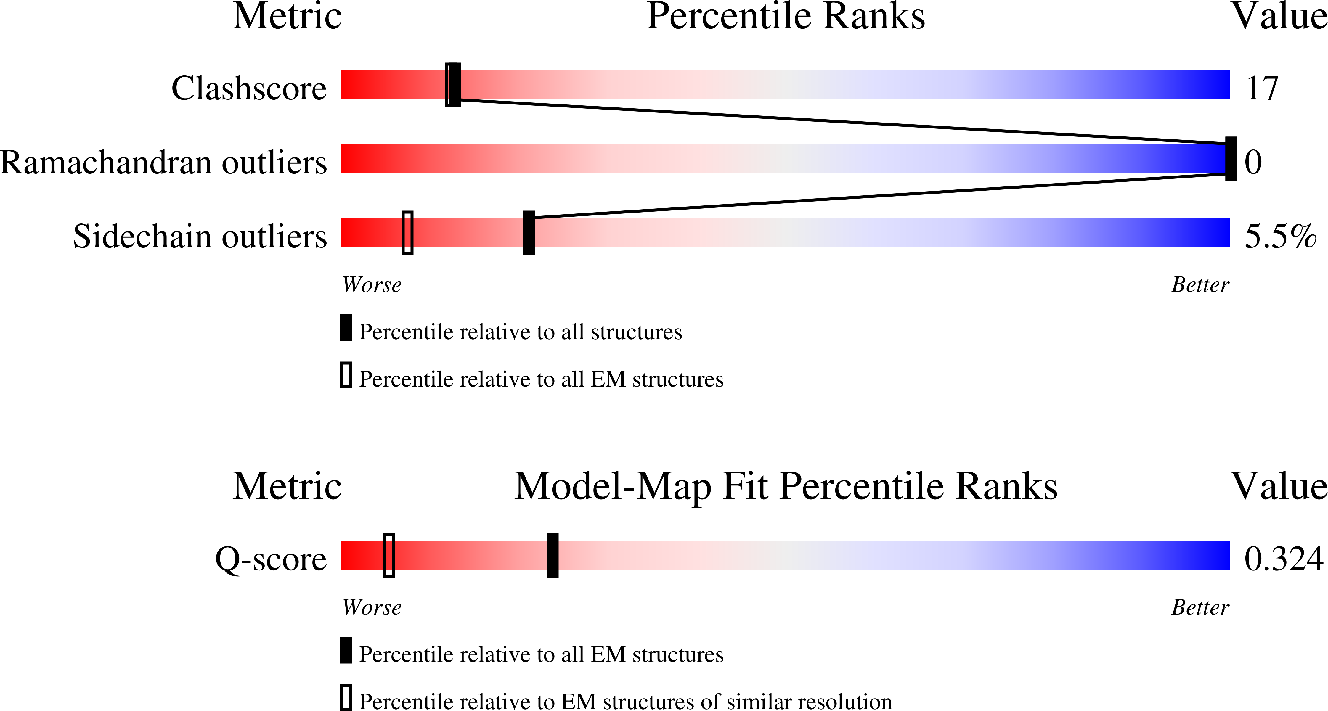 Validation slider image for 11ZK