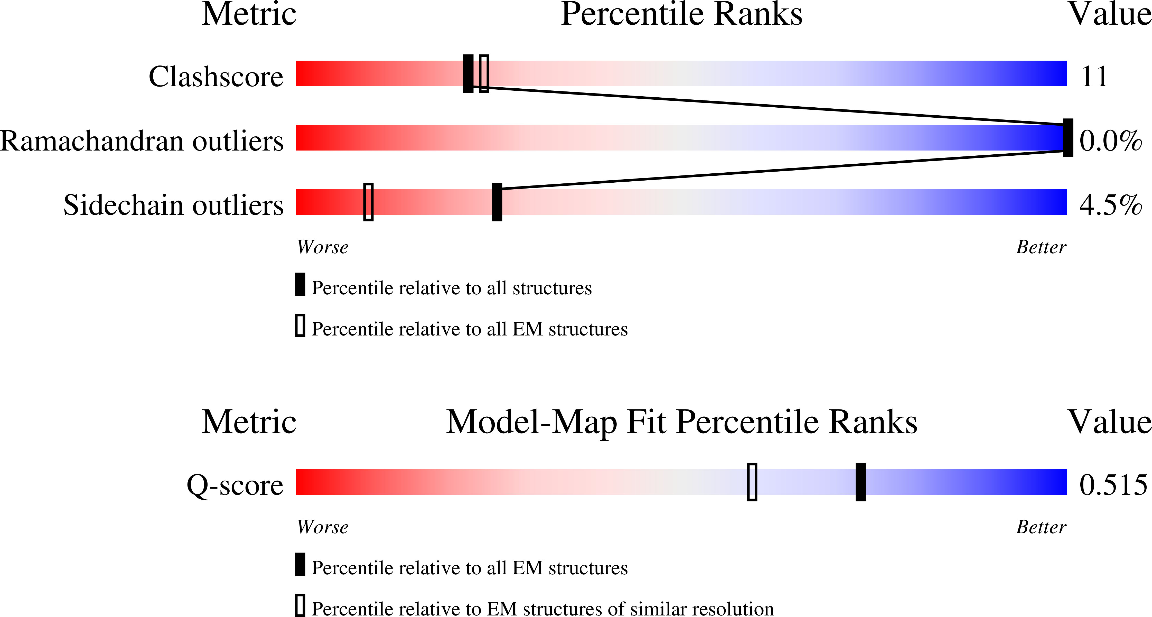 Validation slider image for 12AH