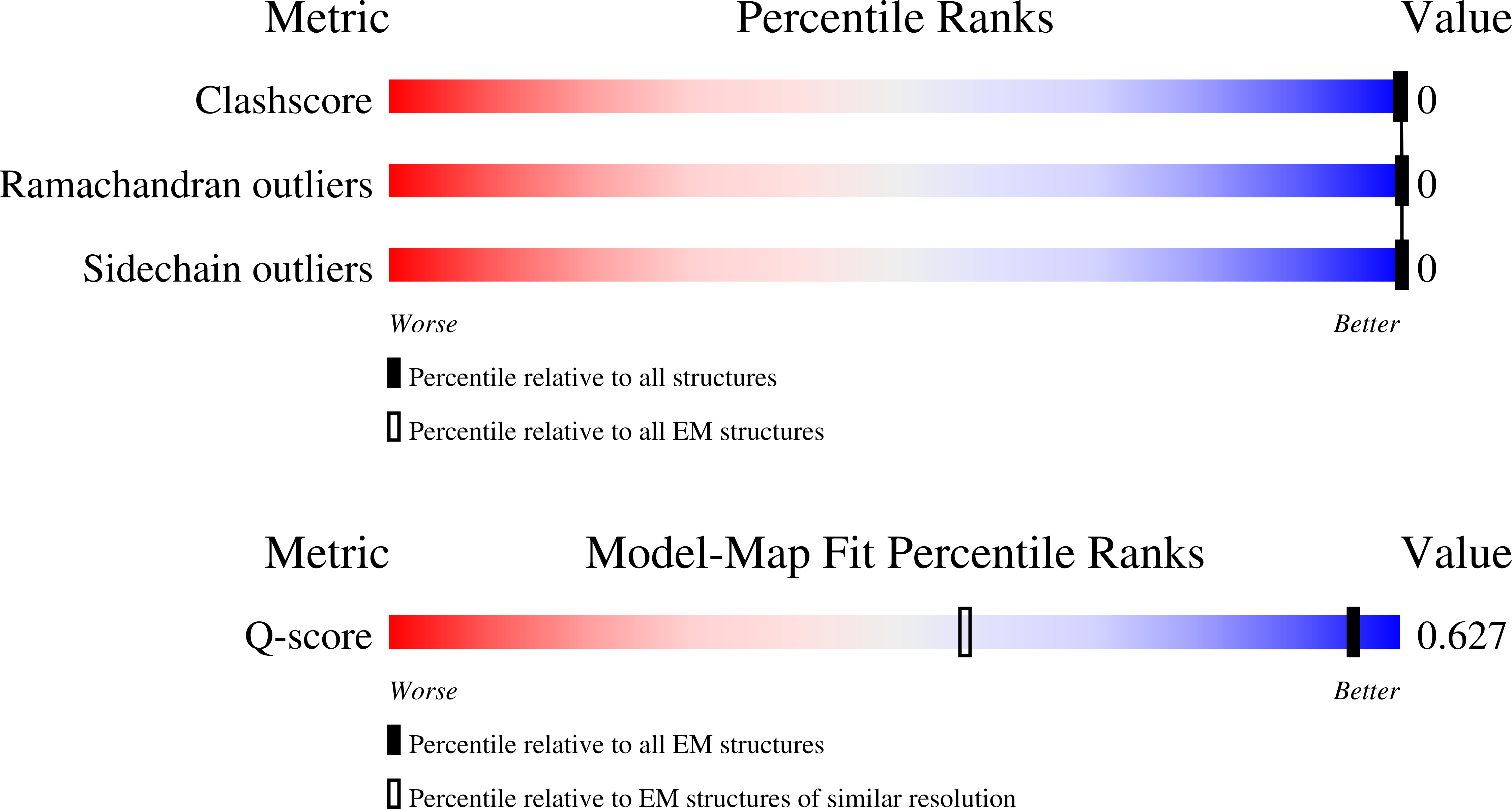 Validation slider image for 12AP