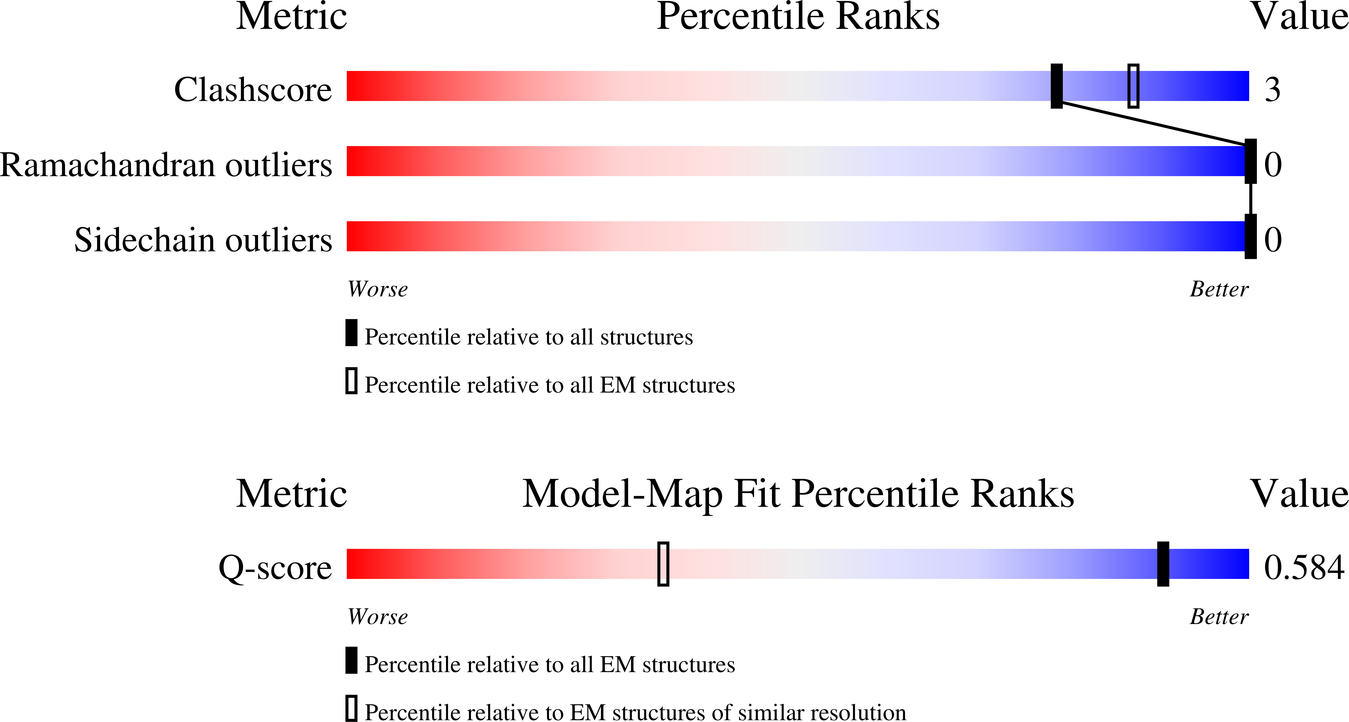 Validation slider image for 12AQ