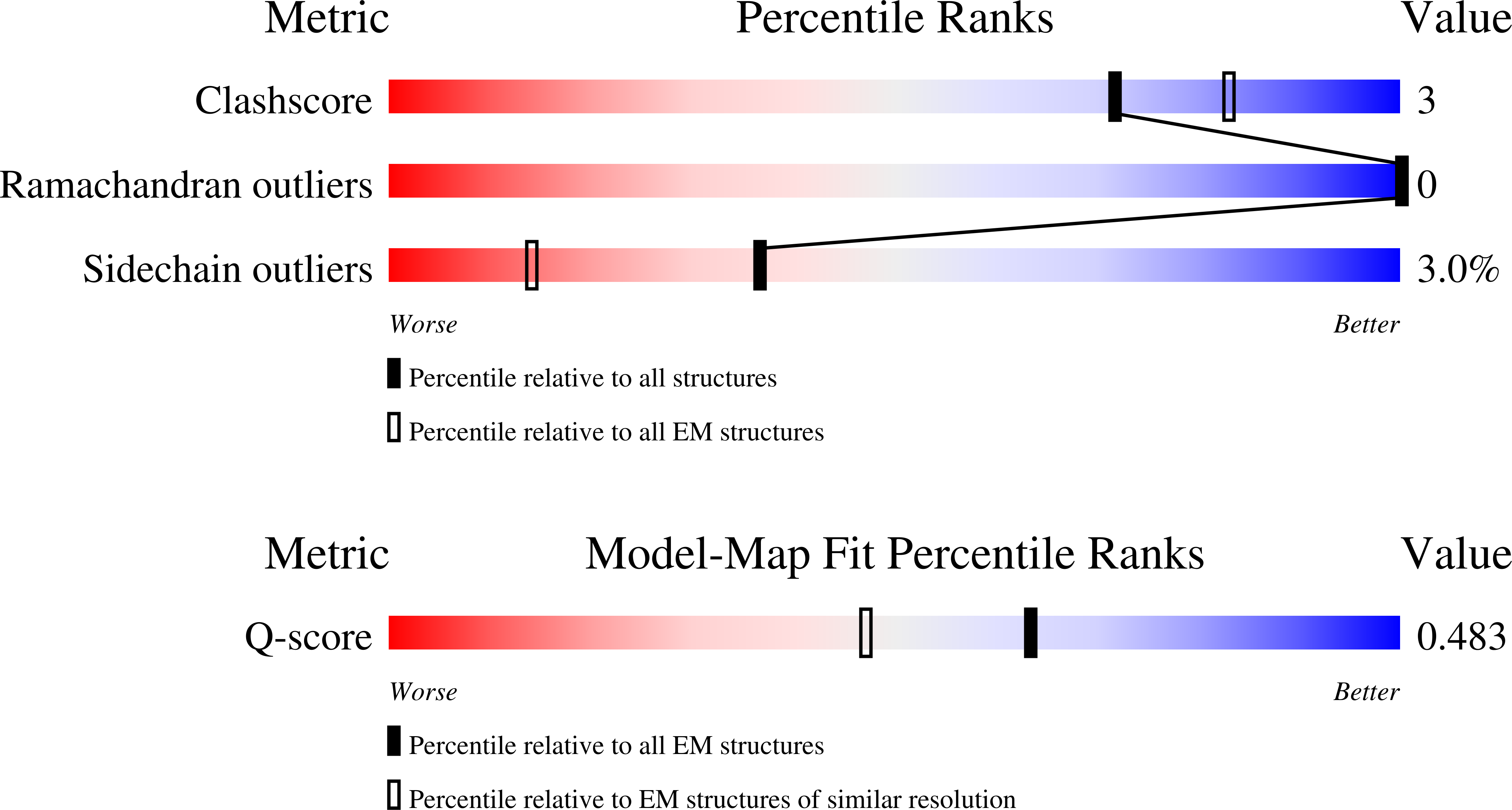 Validation slider image for 12BX