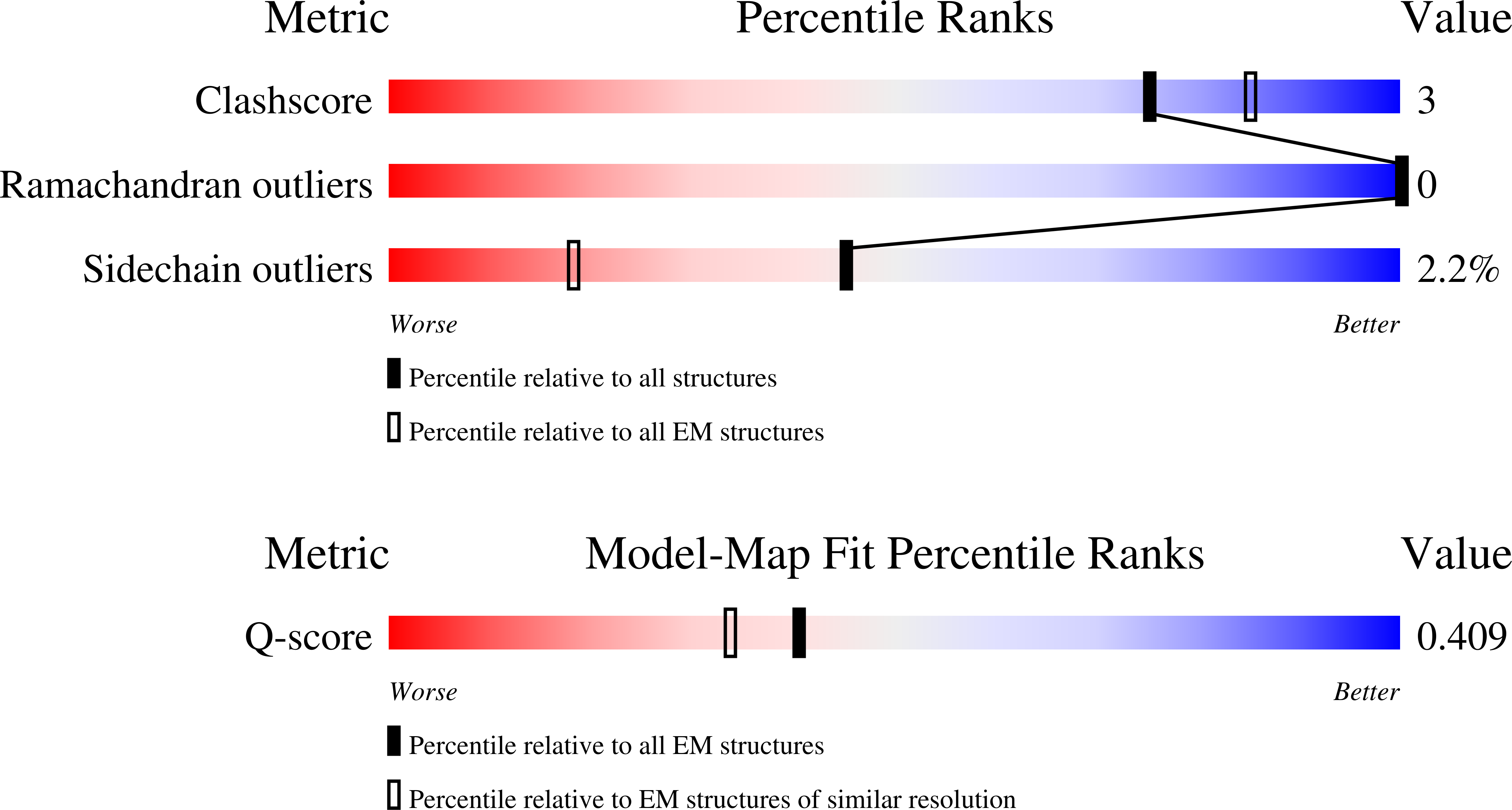 Validation slider image for 12BZ