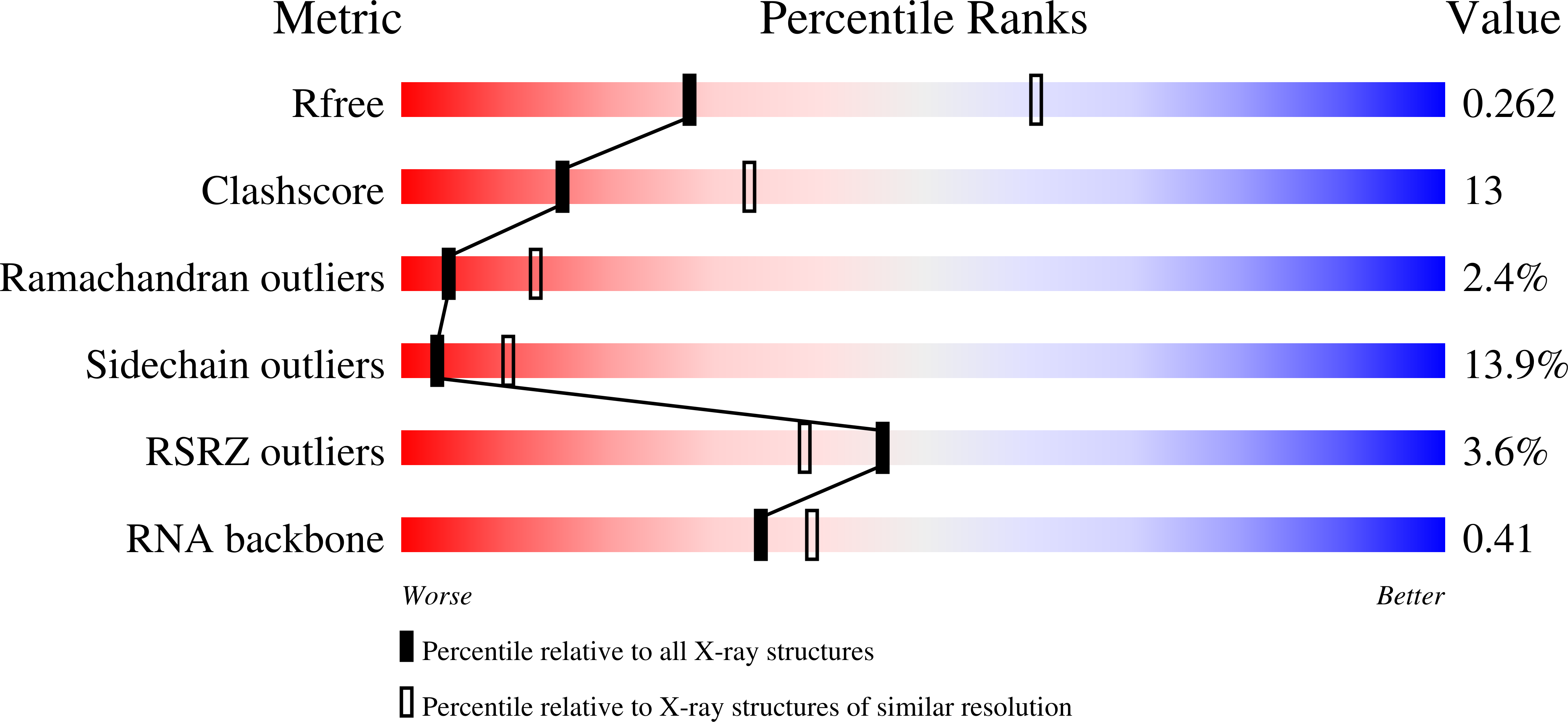 Validation slider image for 12DP