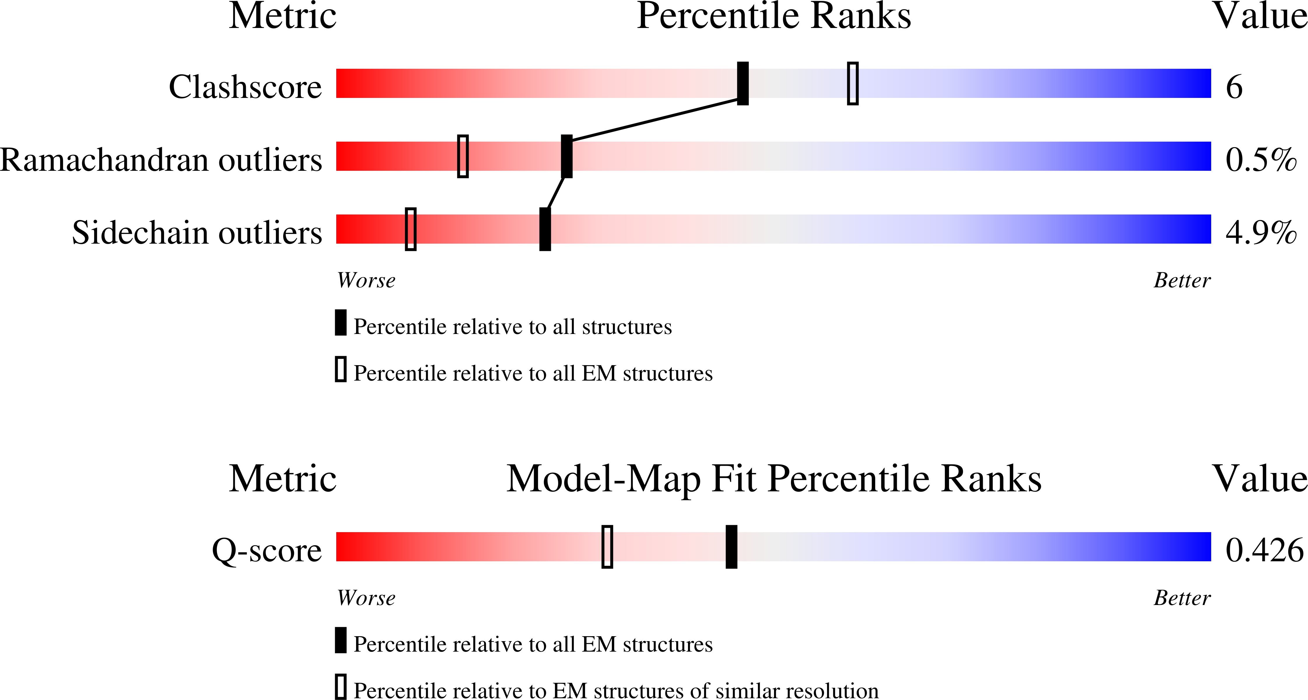 Validation slider image for 12DS