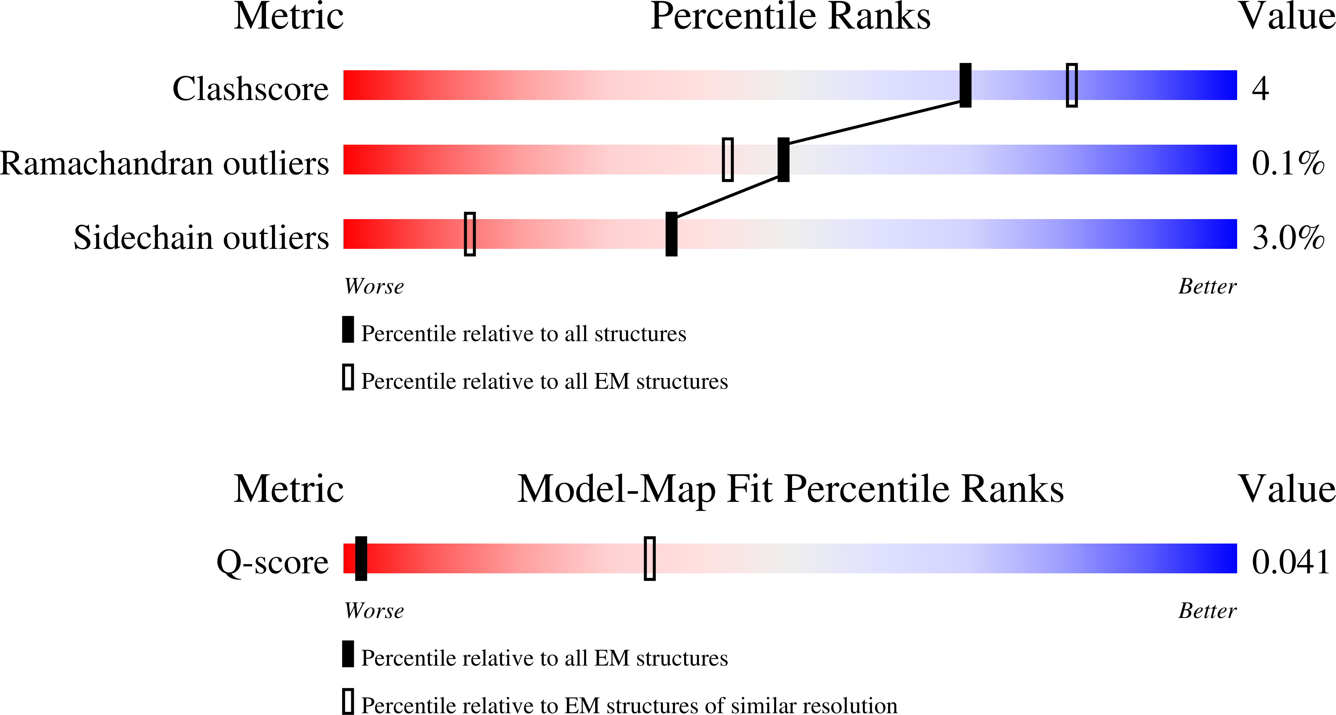Validation slider image for 12EQ