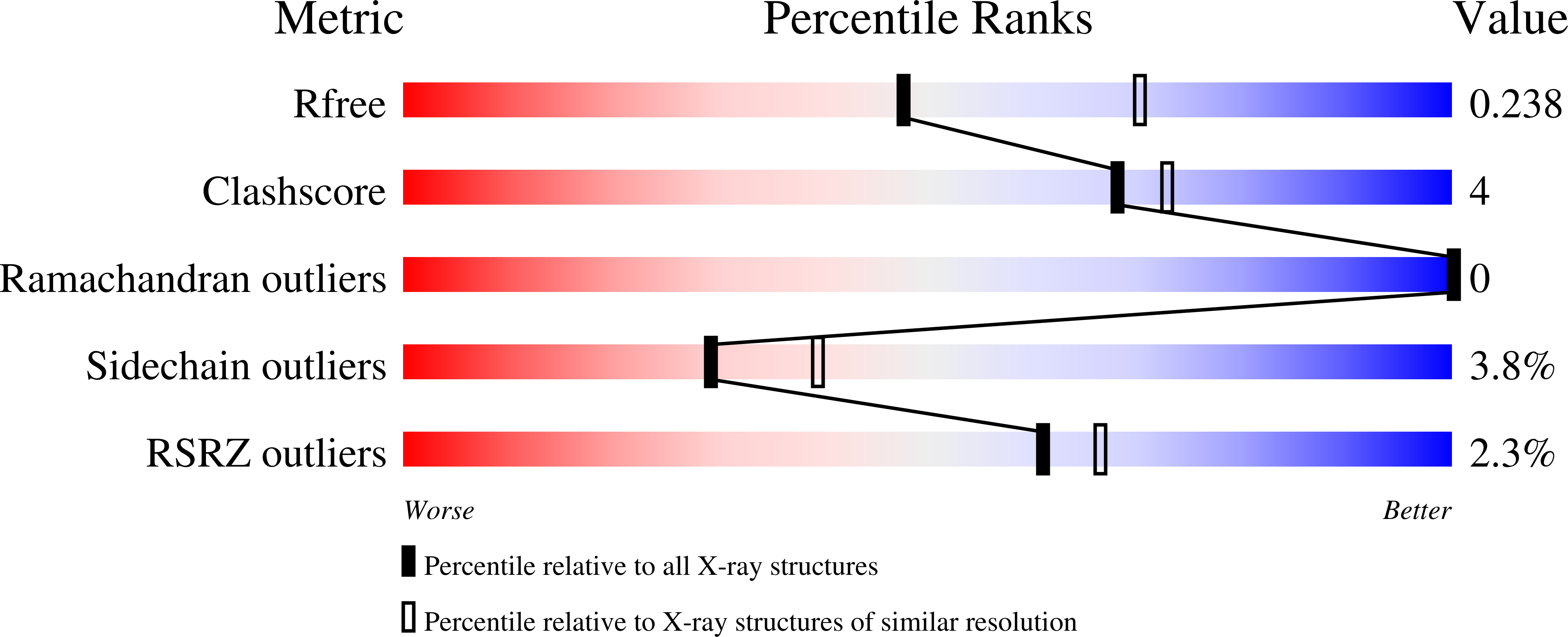 Validation slider image for 12HG